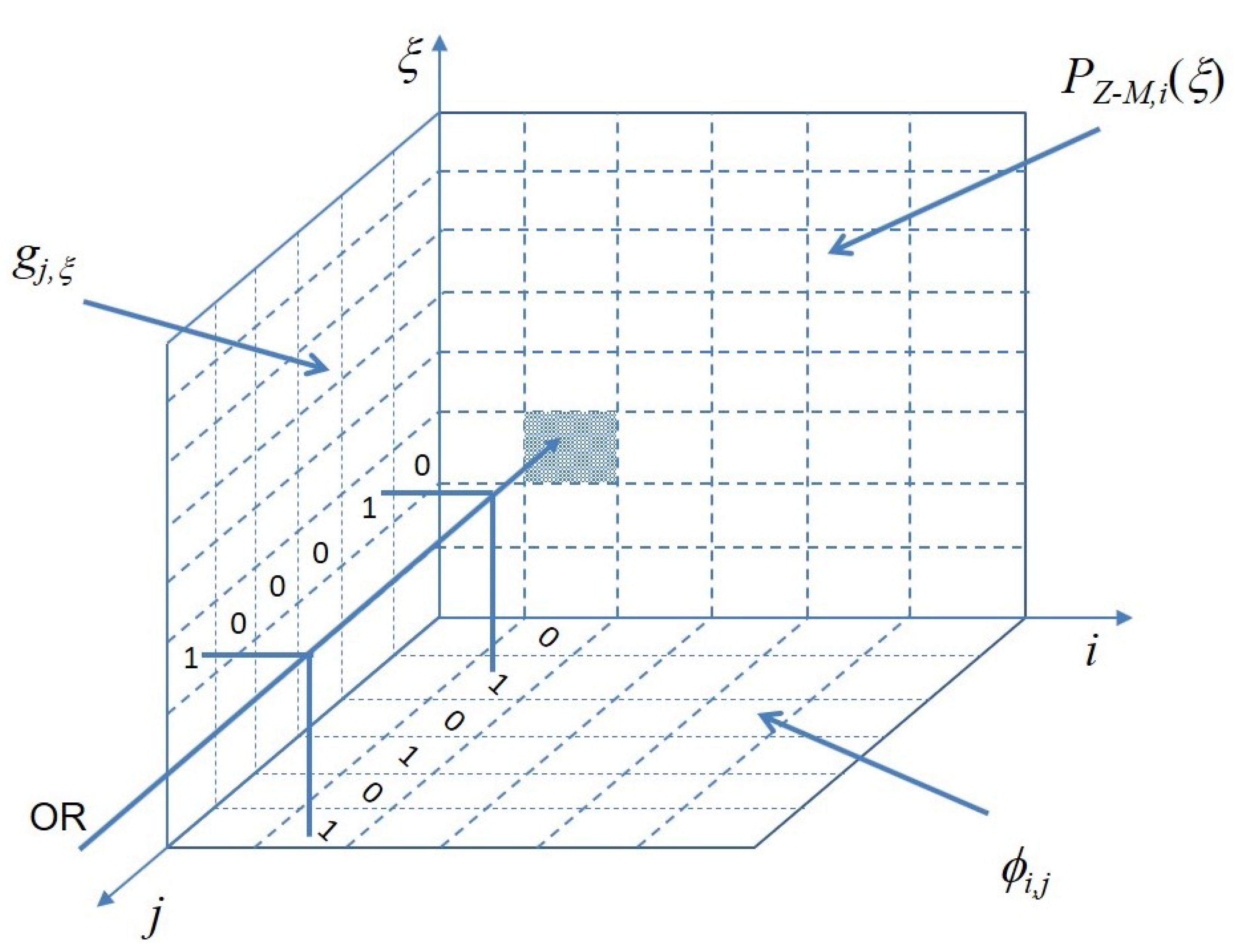 Futureinternet 13 00085 g003