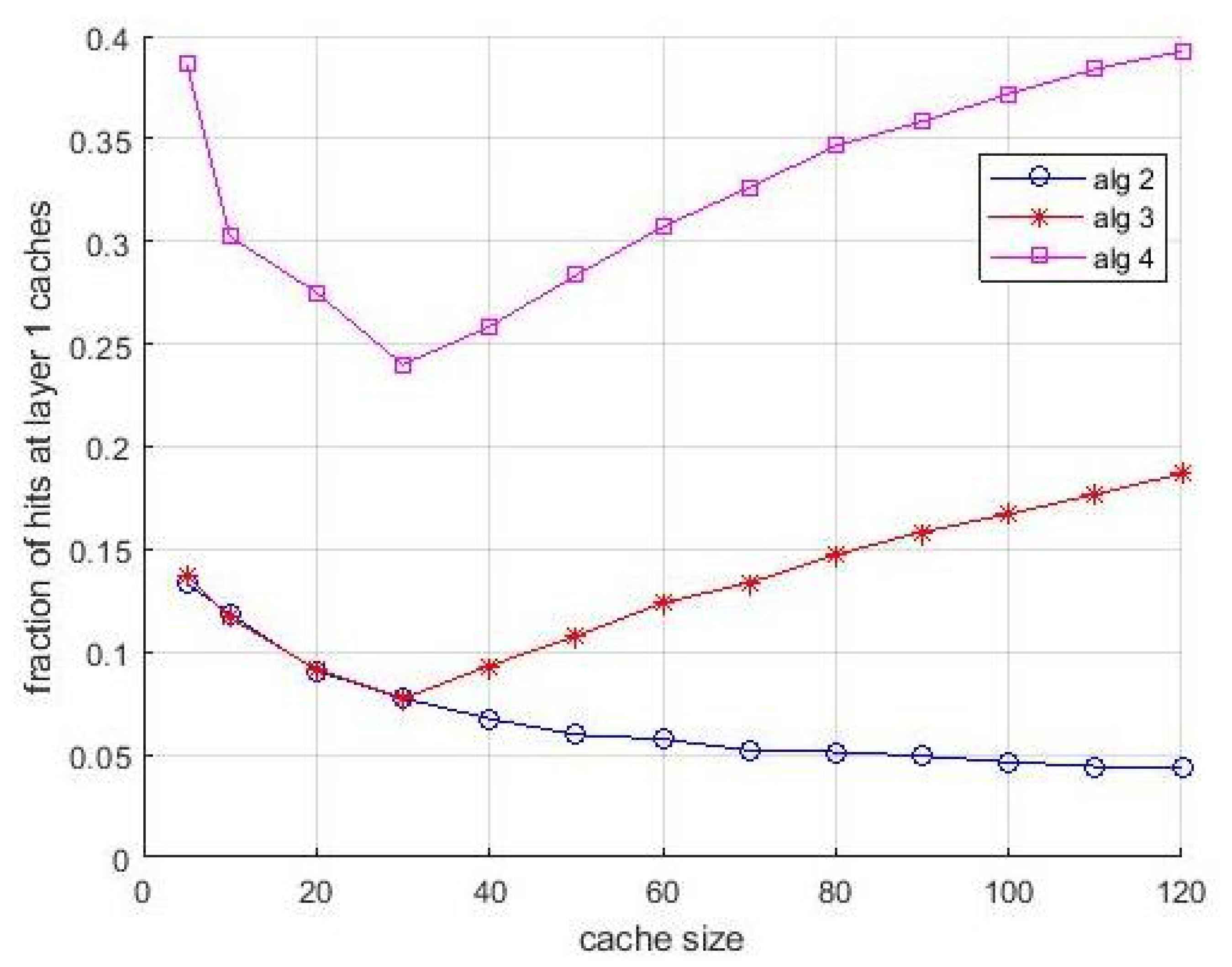 Futureinternet 13 00085 g012