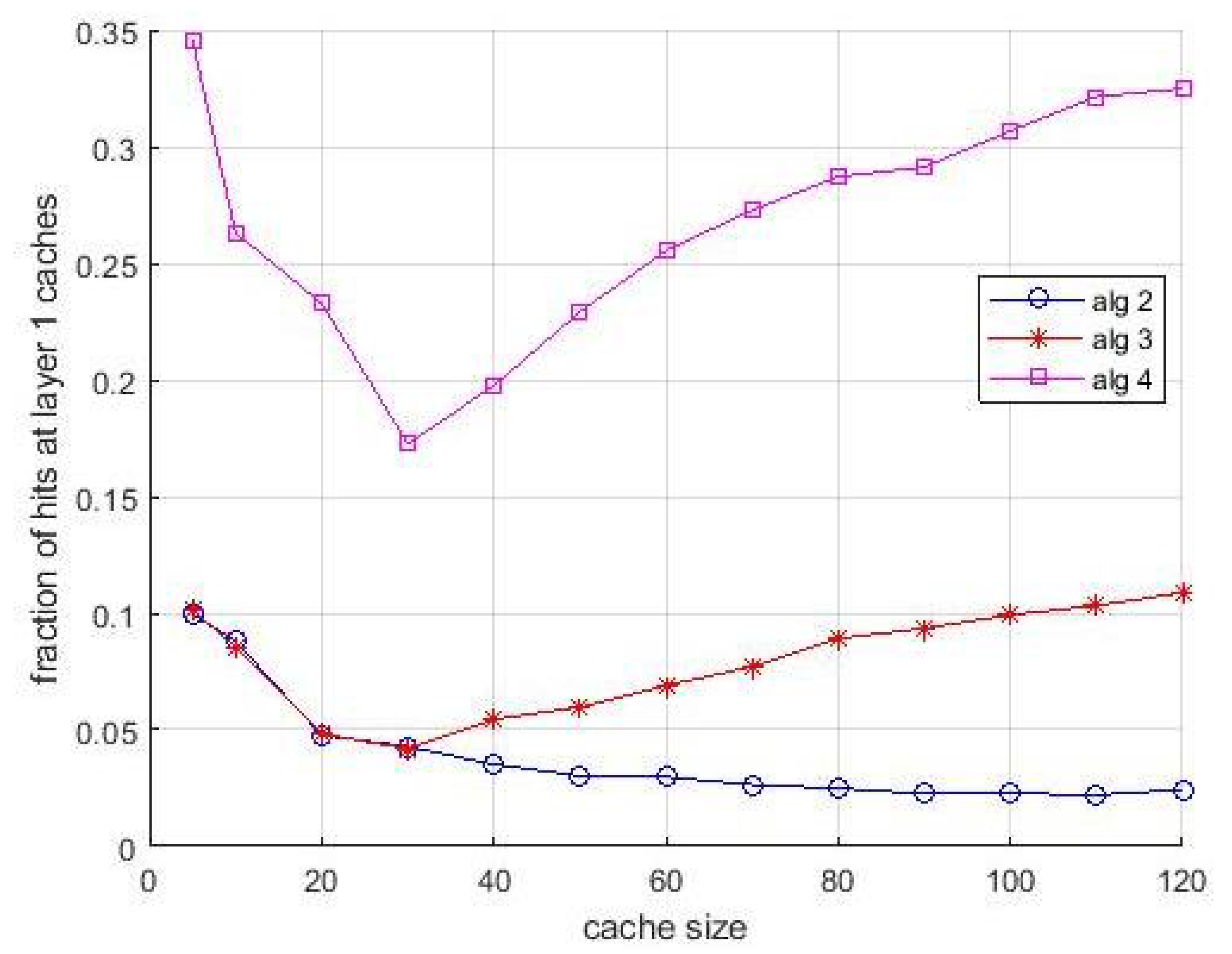 Futureinternet 13 00085 g014
