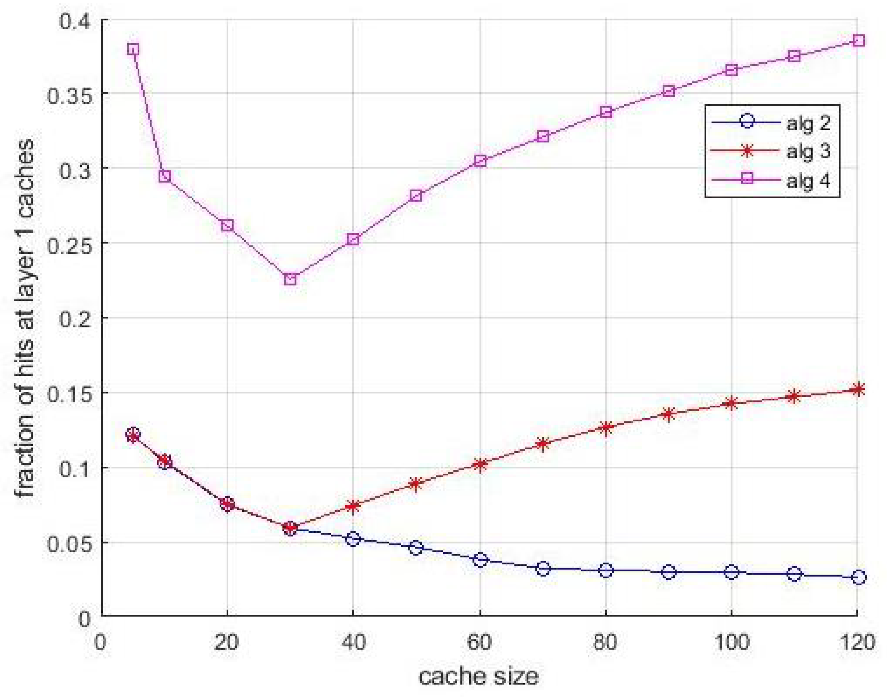 Futureinternet 13 00085 g016