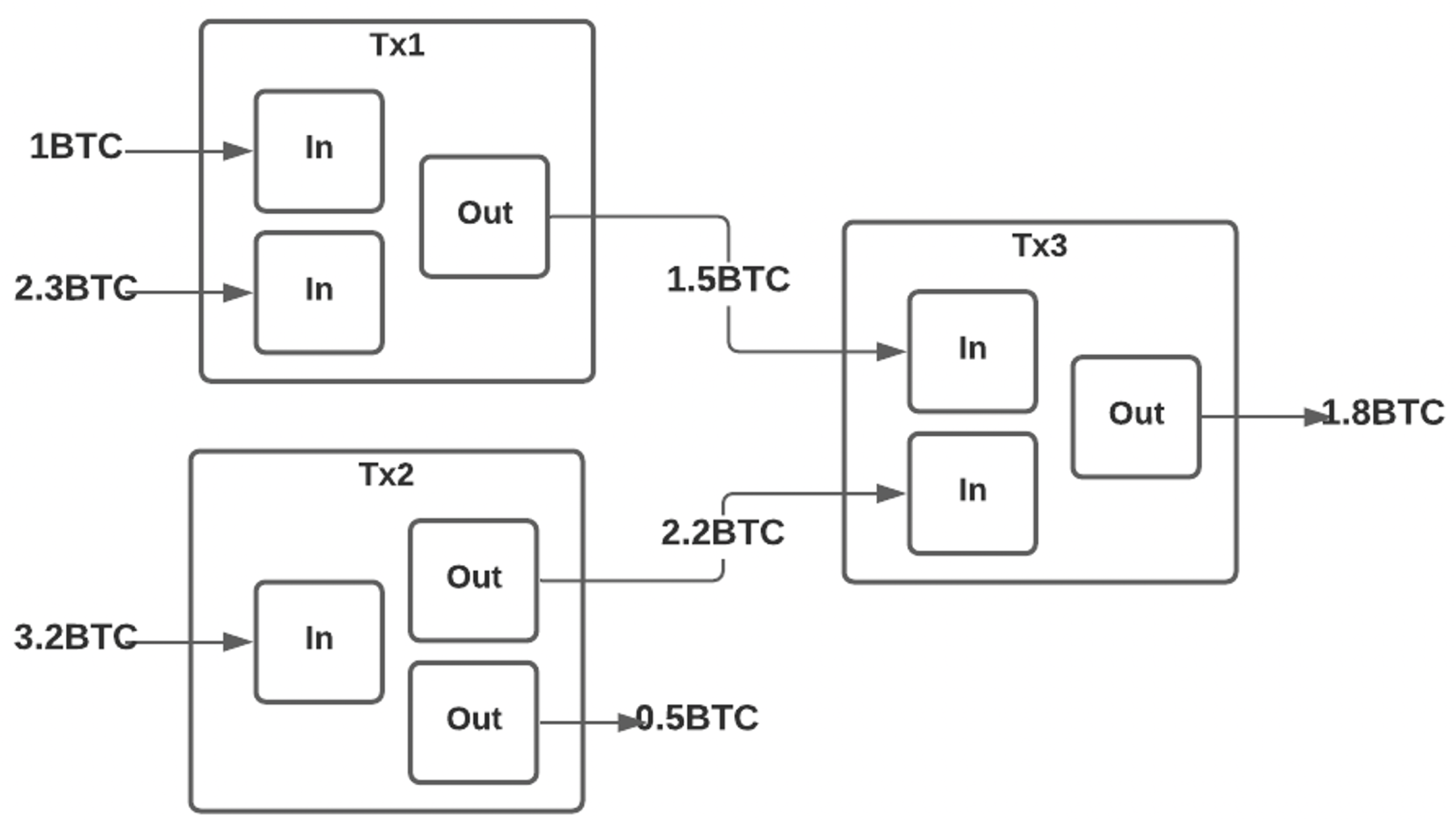 Futureinternet 13 00086 g003