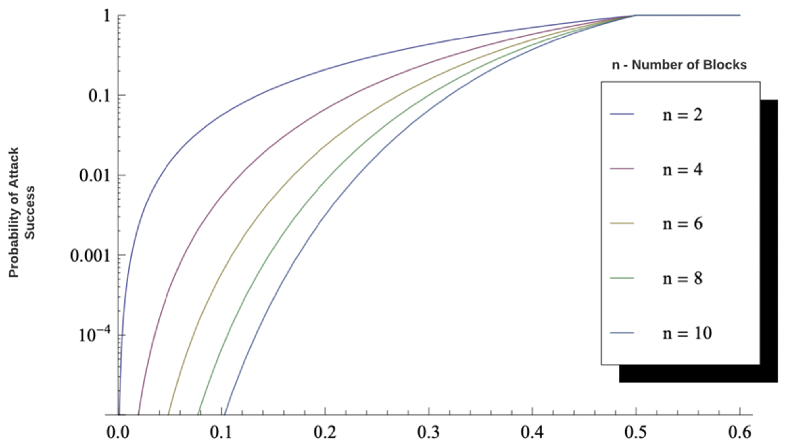 Futureinternet 13 00086 g004