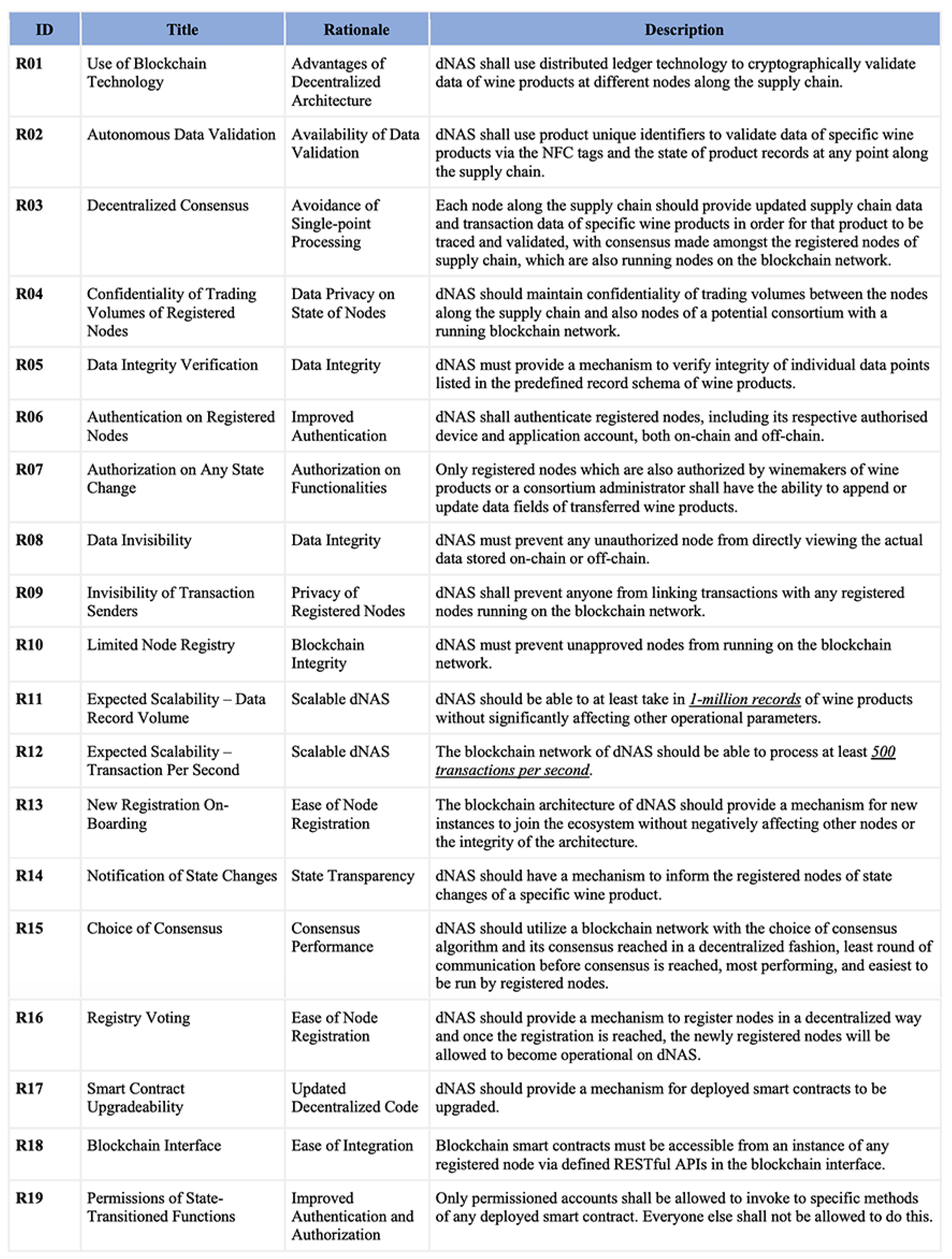 Futureinternet 13 00086 g0a5