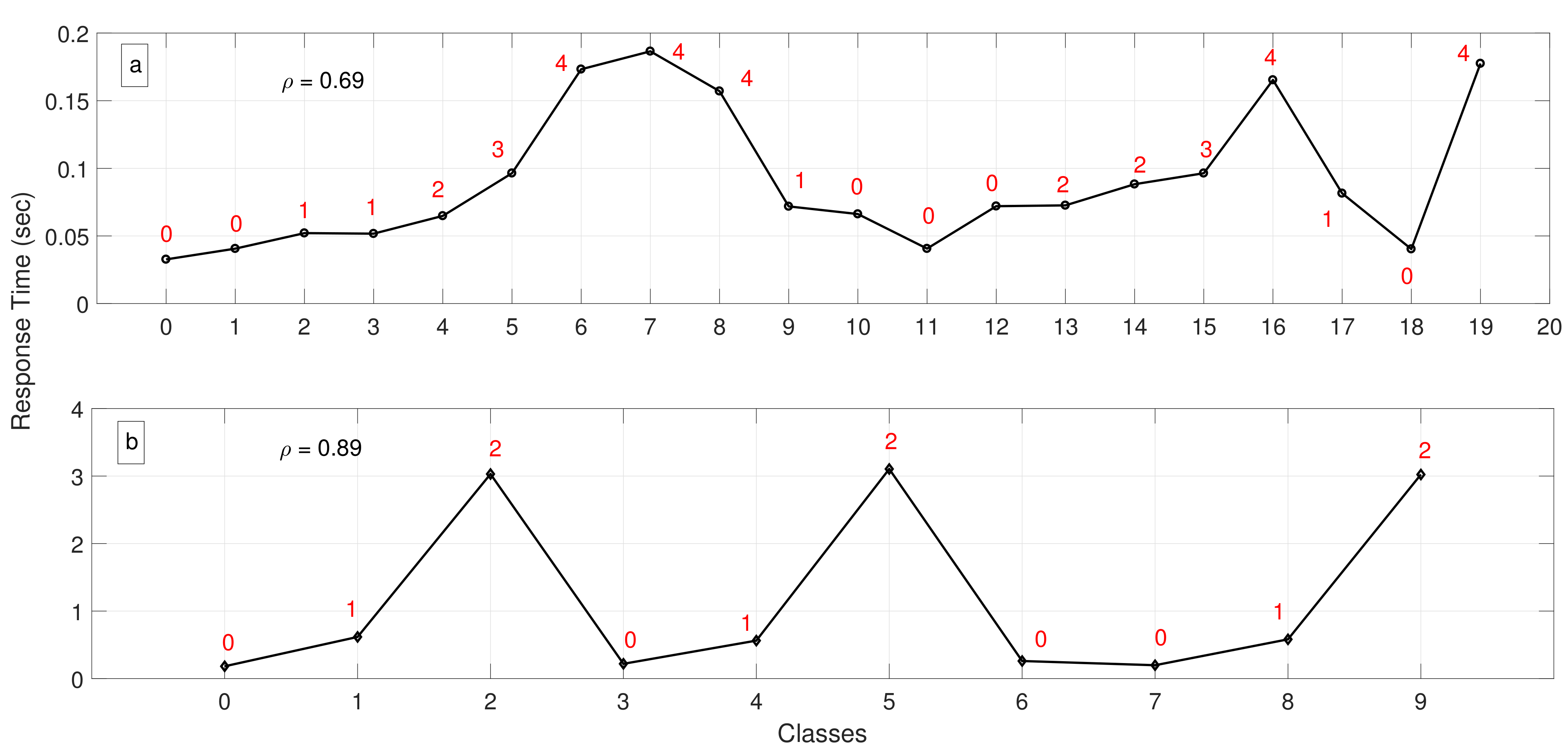 Futureinternet 13 00087 g008 550