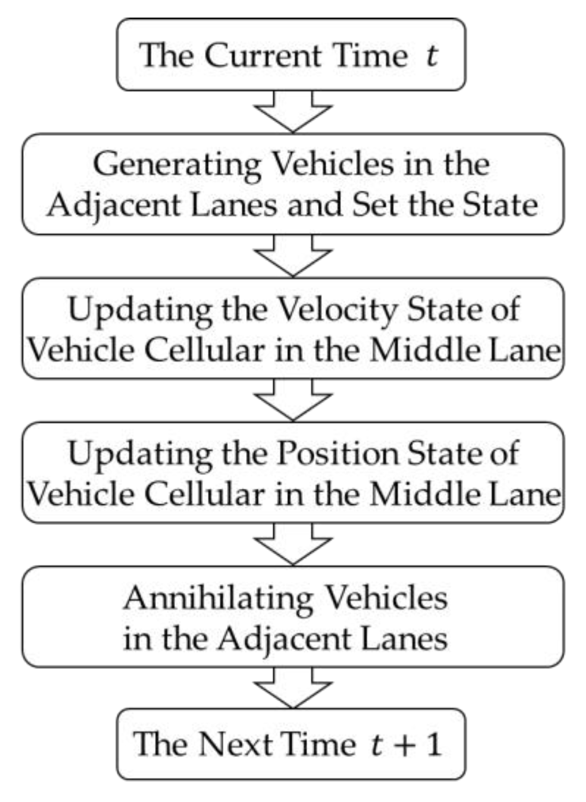 Futureinternet 13 00088 g004 Futureinternet 13 00088 g004