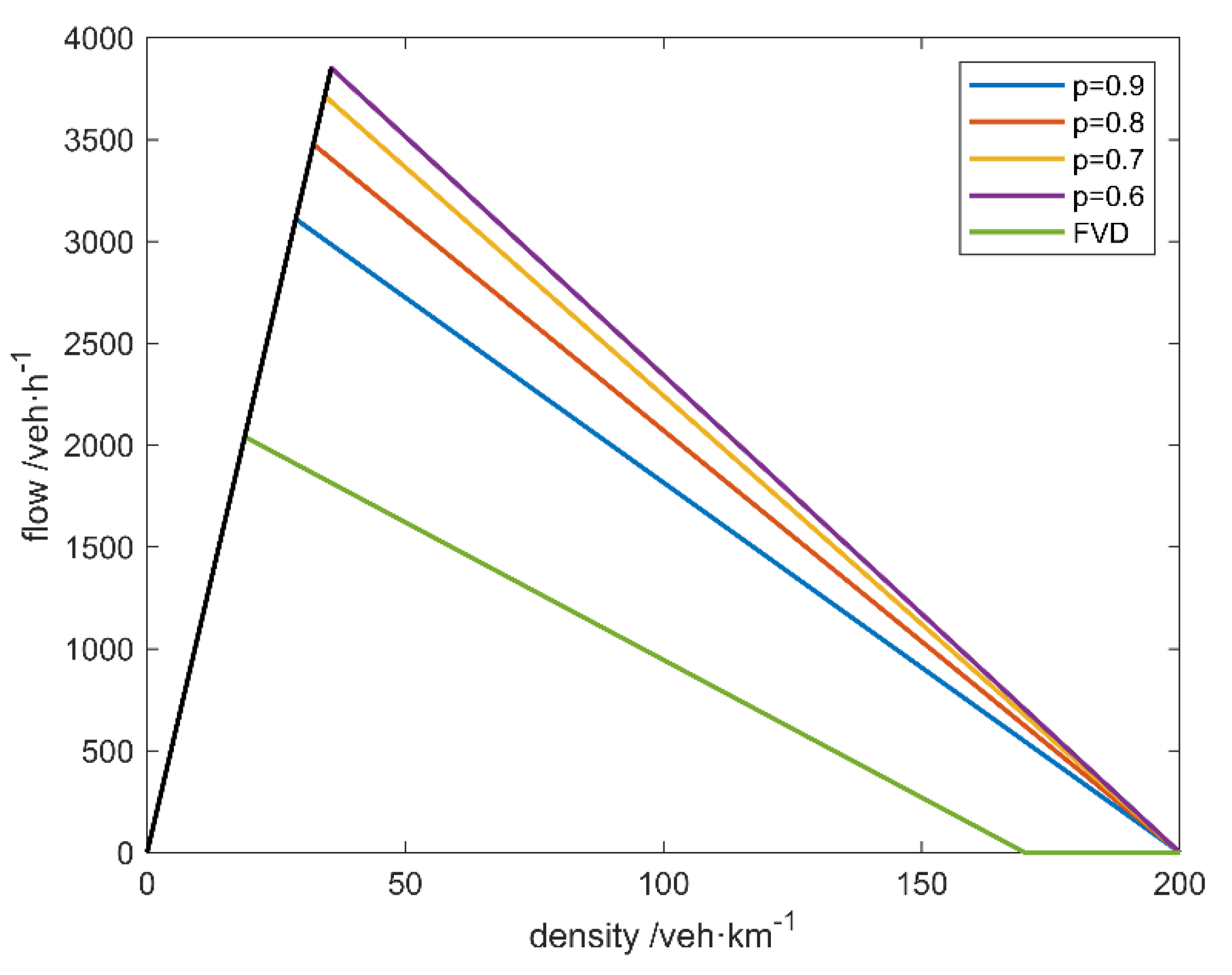 Futureinternet 13 00088 g006 Futureinternet 13 00088 g006