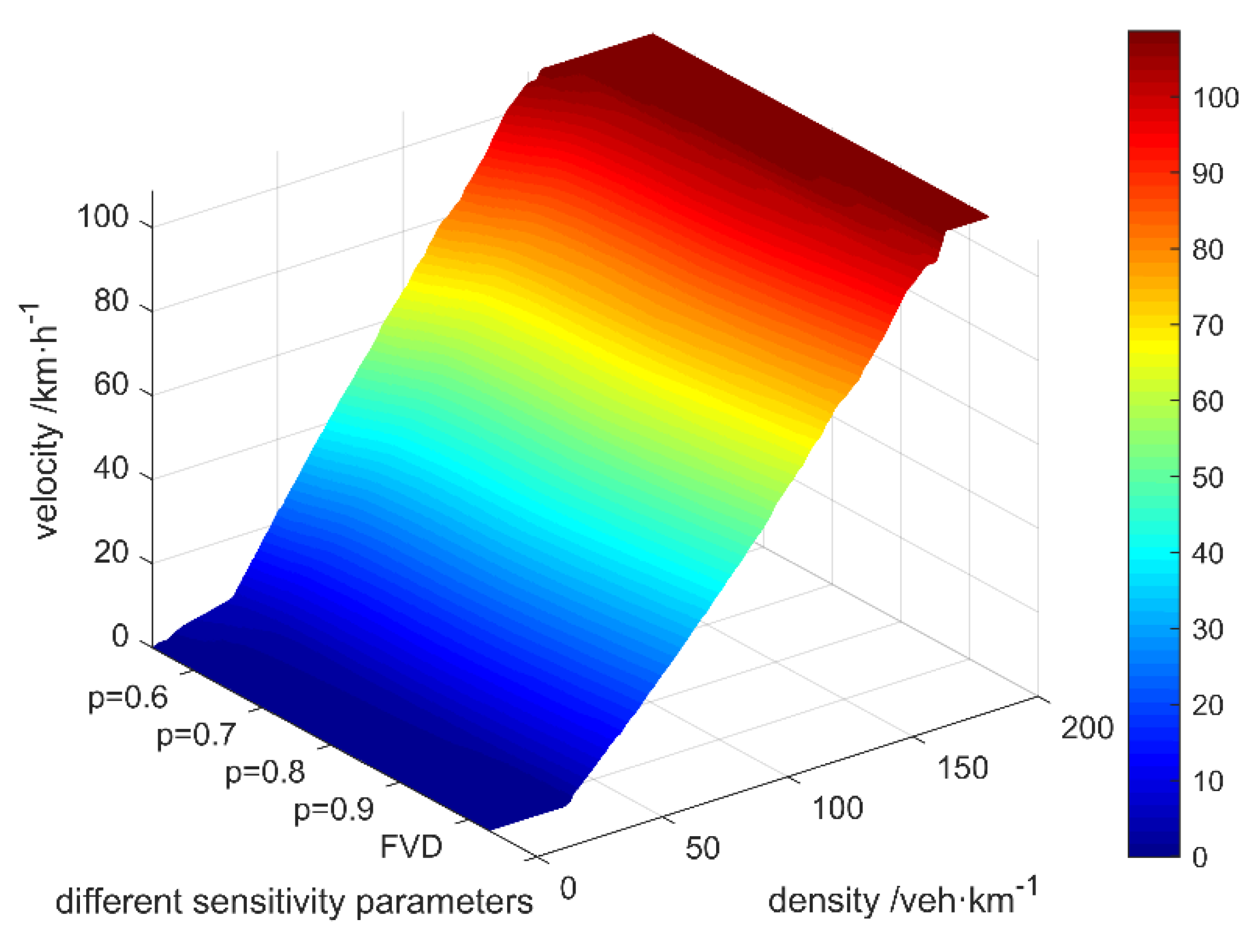 Futureinternet 13 00088 g007 Futureinternet 13 00088 g007