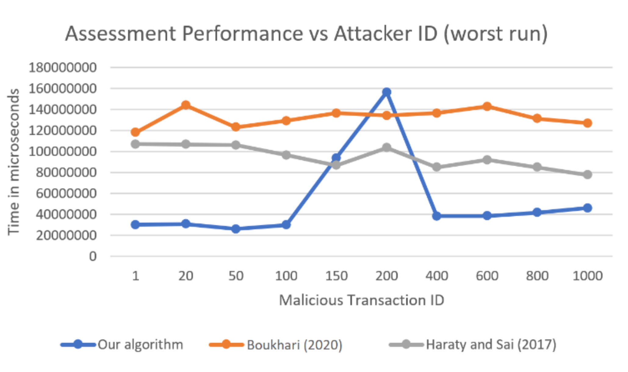Futureinternet 13 00090 g004