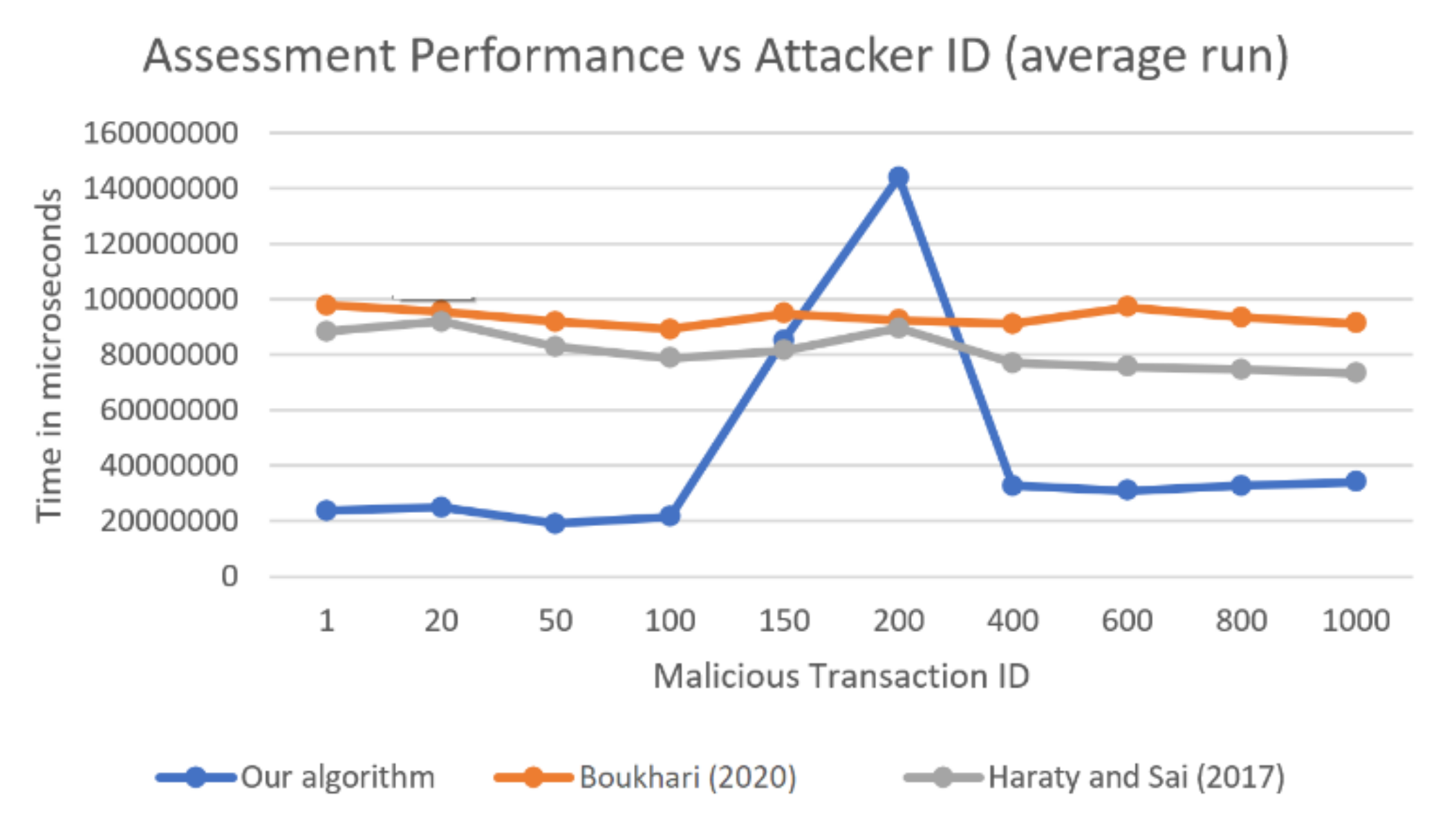 Futureinternet 13 00090 g005