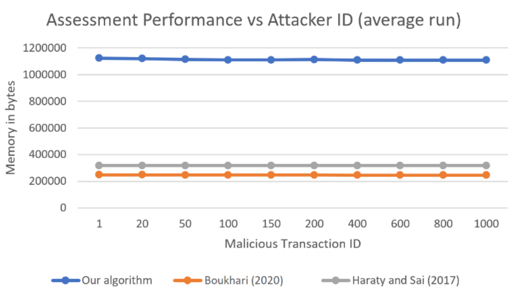 Future Internet Free Full Text A Parallelized Database Damage Assessment Approach After Cyberattack For Healthcare Systems Html Future Internet Free Full Text A Parallelized Database Damage Assessment Approach After Cyberattack For Healthcare Systems Html