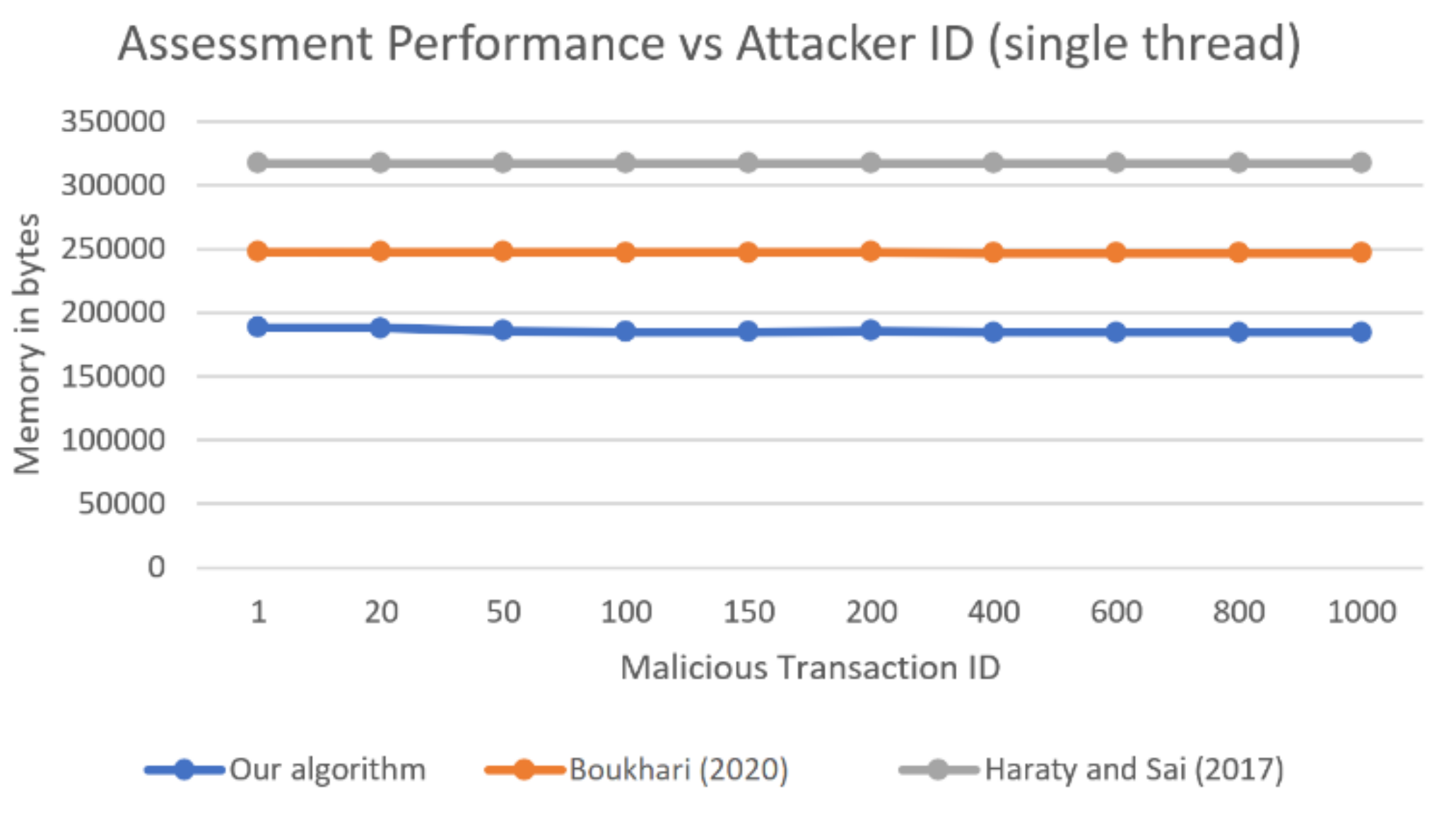 Future Internet Free Full Text A Parallelized Database Damage Assessment Approach After Cyberattack For Healthcare Systems Html Future Internet Free Full Text A Parallelized Database Damage Assessment Approach After Cyberattack For Healthcare Systems Html