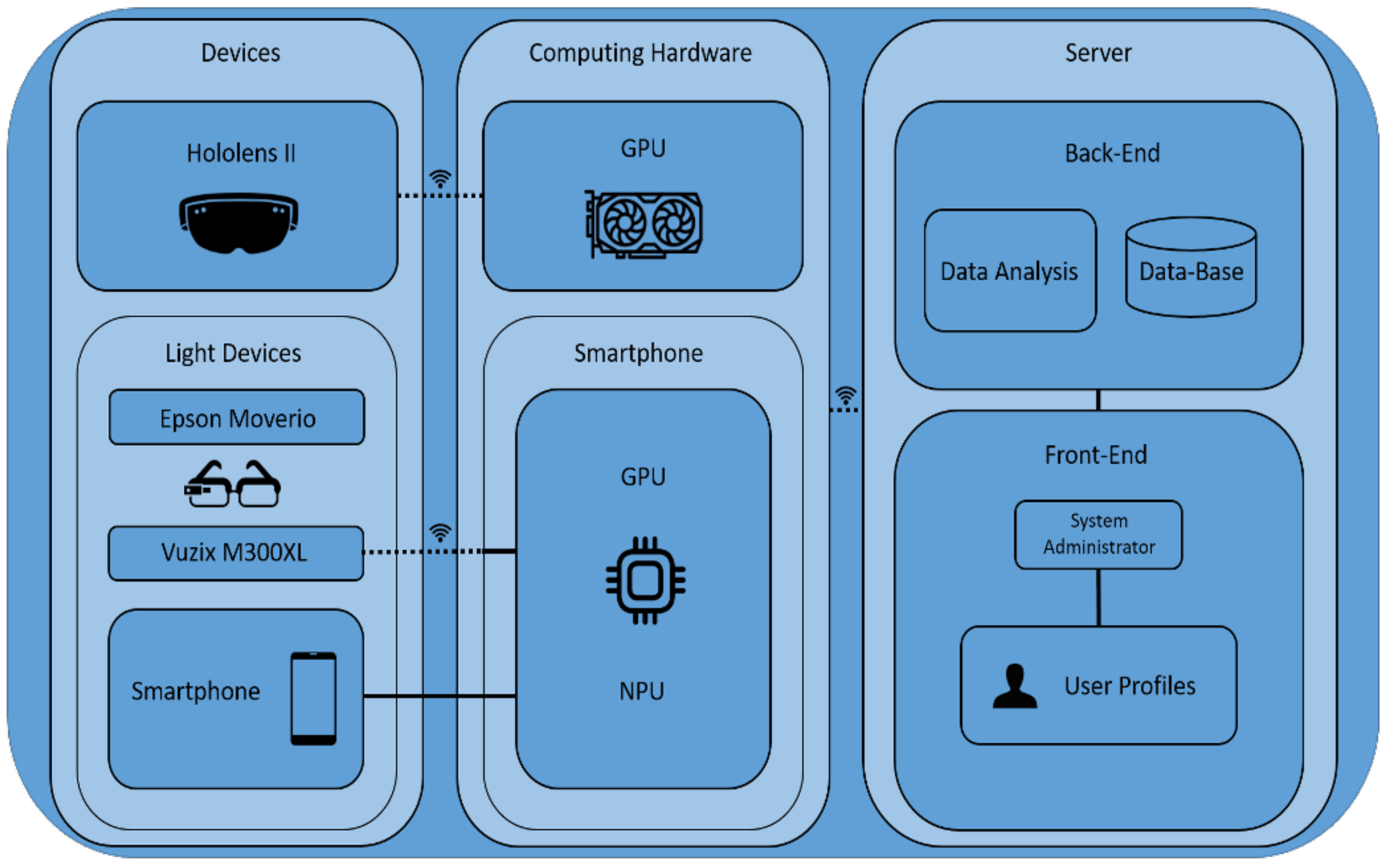 Futureinternet 13 00092 g003