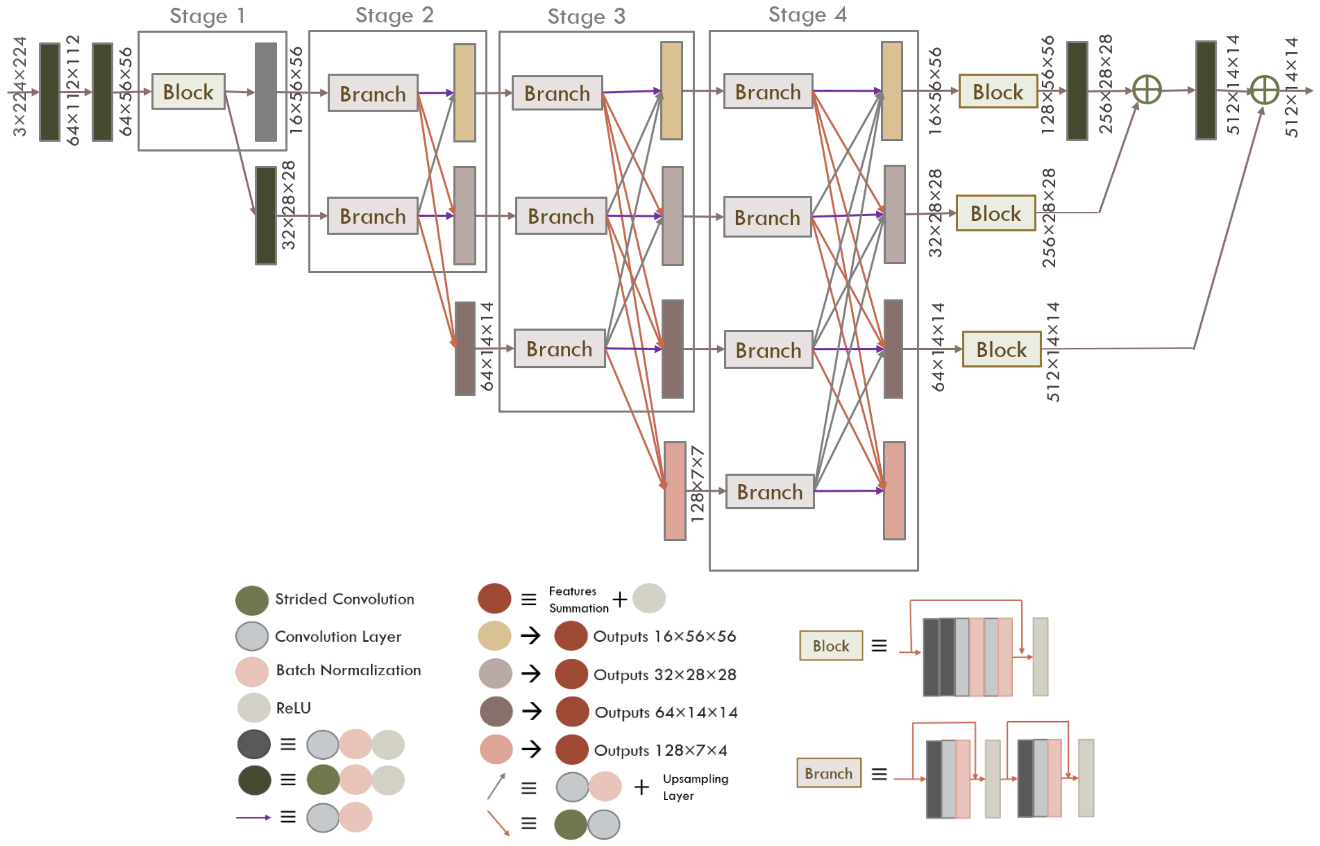 Futureinternet 13 00093 g005
