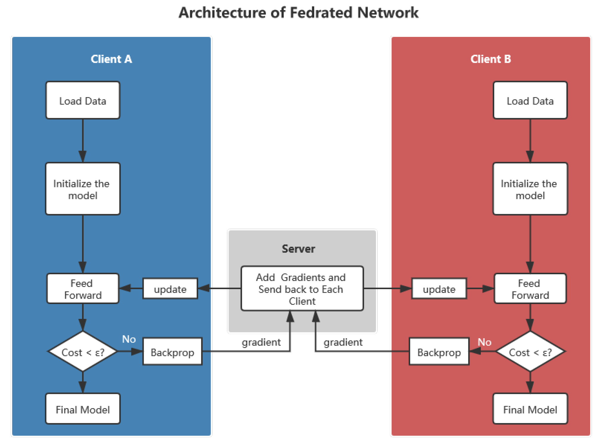 Futureinternet 13 00094 g002 550