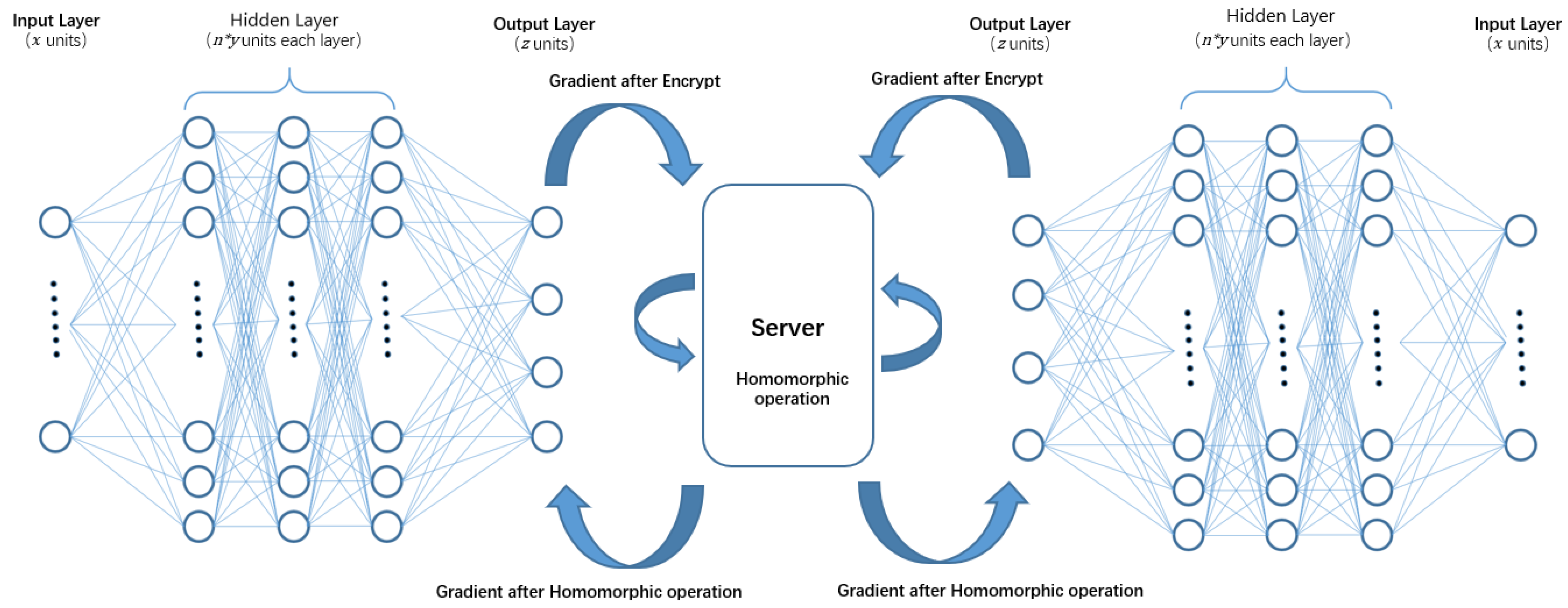Futureinternet 13 00094 g005 550