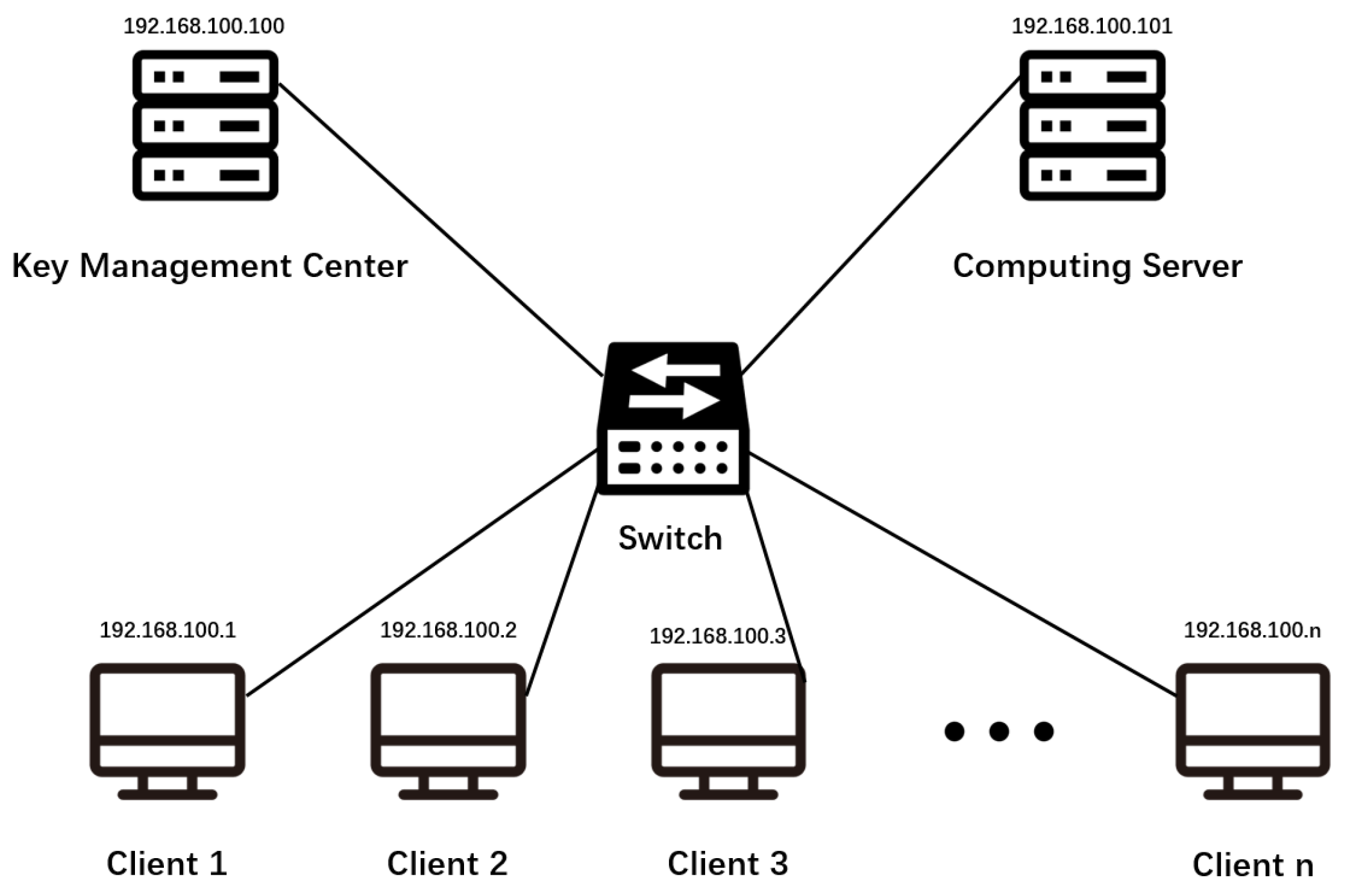Futureinternet 13 00094 g006 550