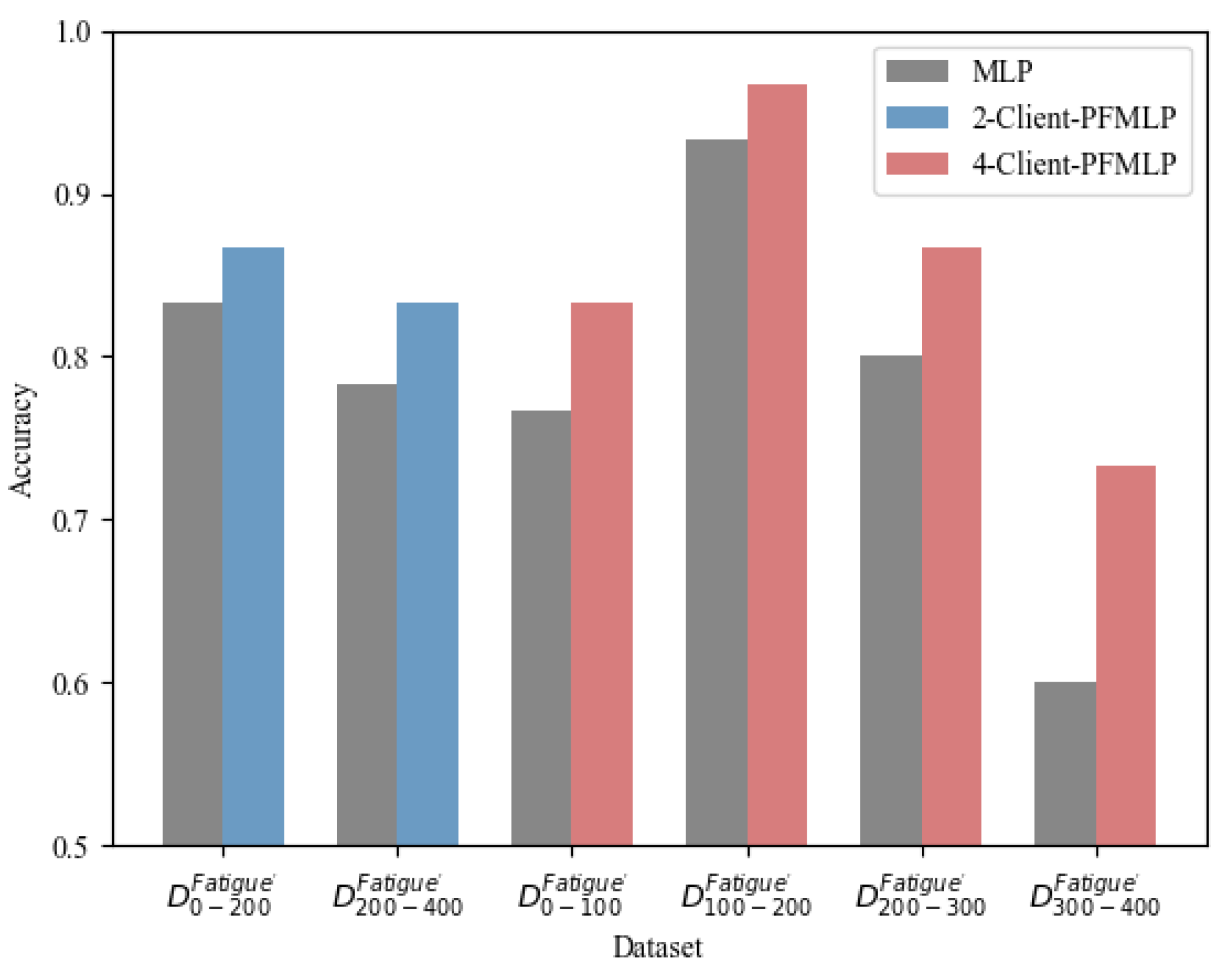 Futureinternet 13 00094 g012 550