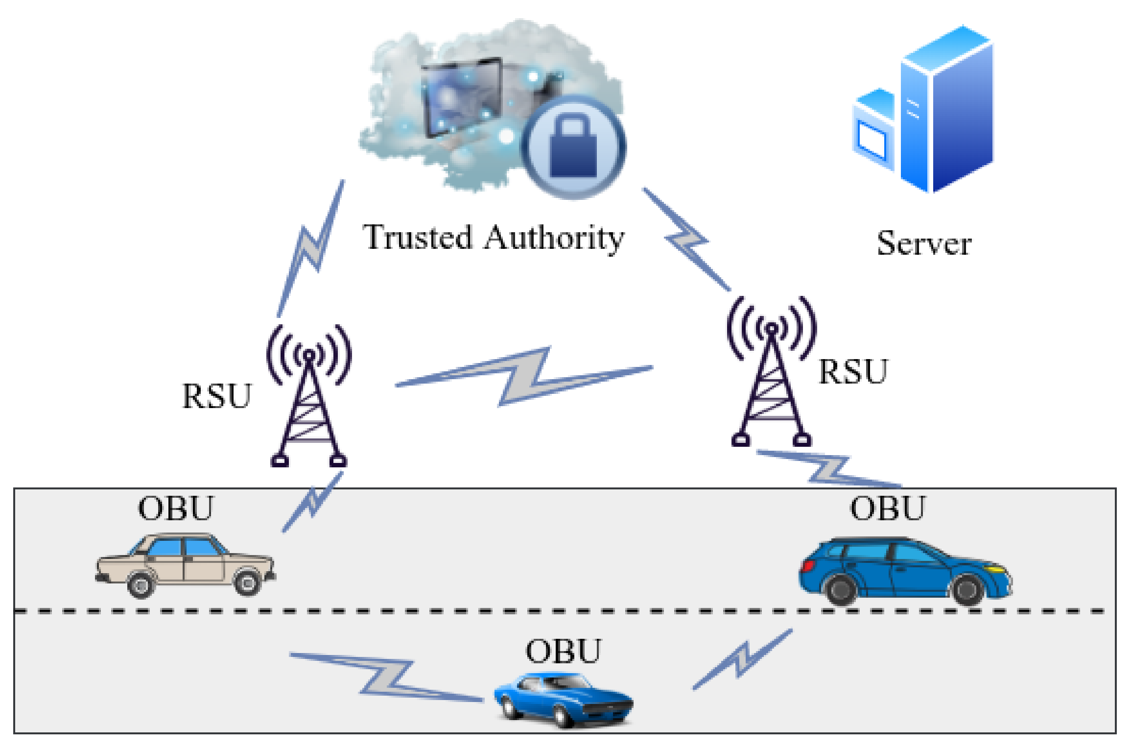 Futureinternet 13 00096 g001 Futureinternet 13 00096 g001