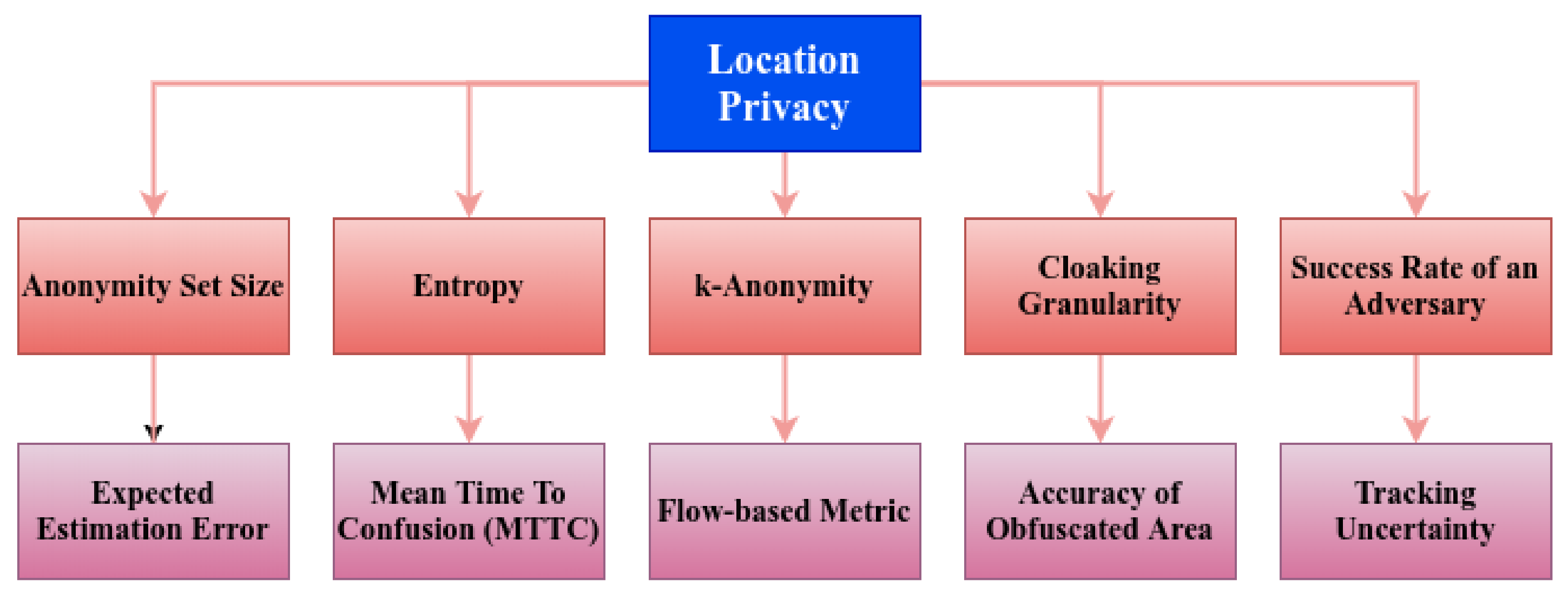 Futureinternet 13 00096 g002 Futureinternet 13 00096 g002