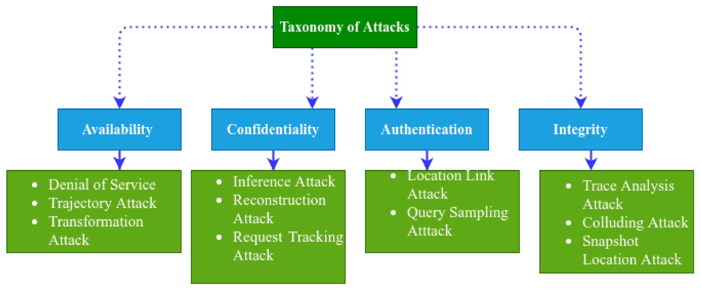 Futureinternet 13 00096 g003 Futureinternet 13 00096 g003