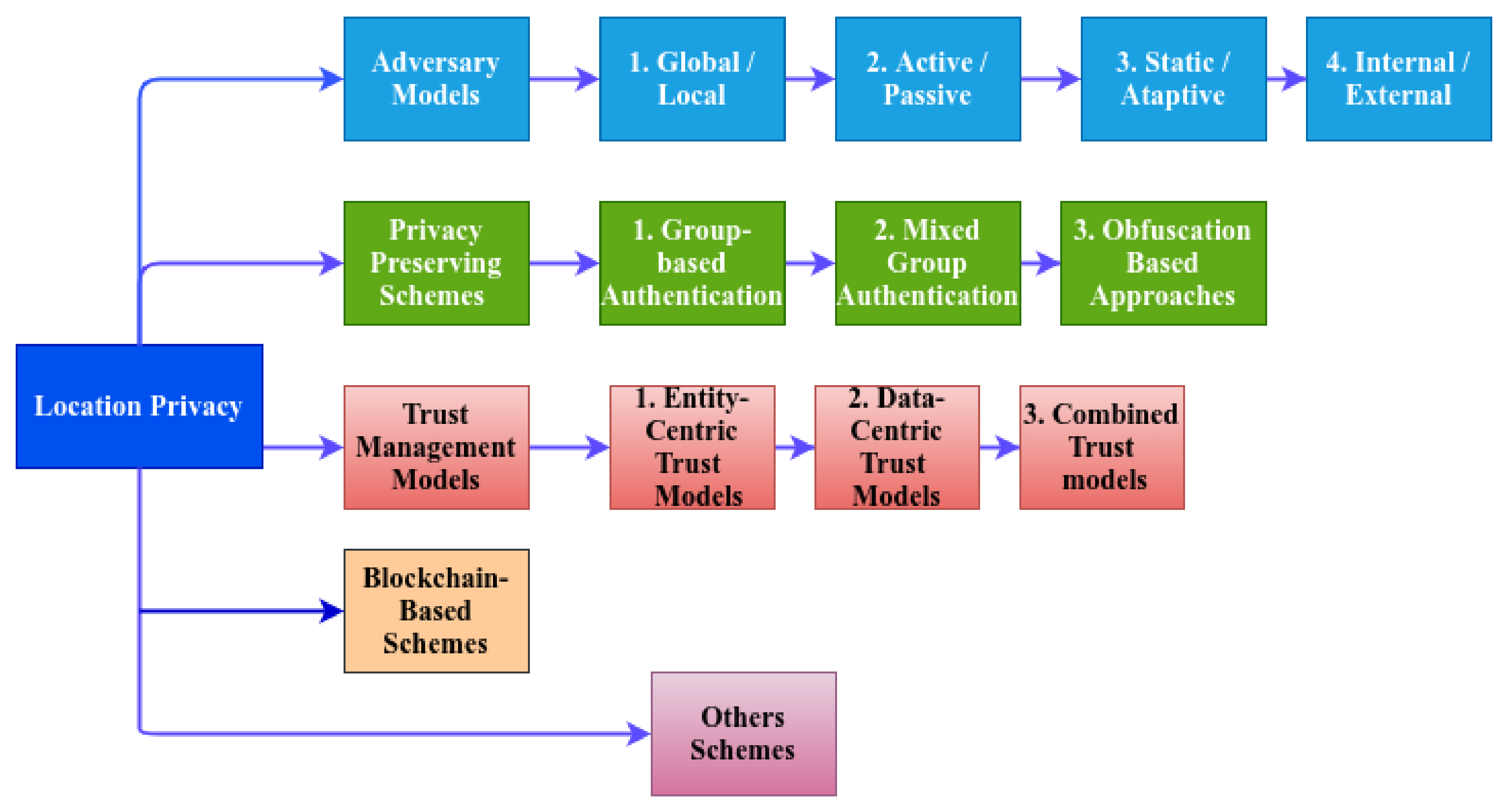 Futureinternet 13 00096 g004 Futureinternet 13 00096 g004