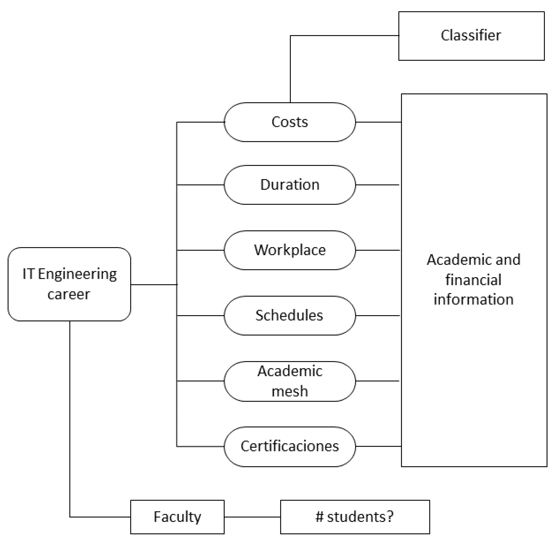 Futureinternet 13 00097 g002