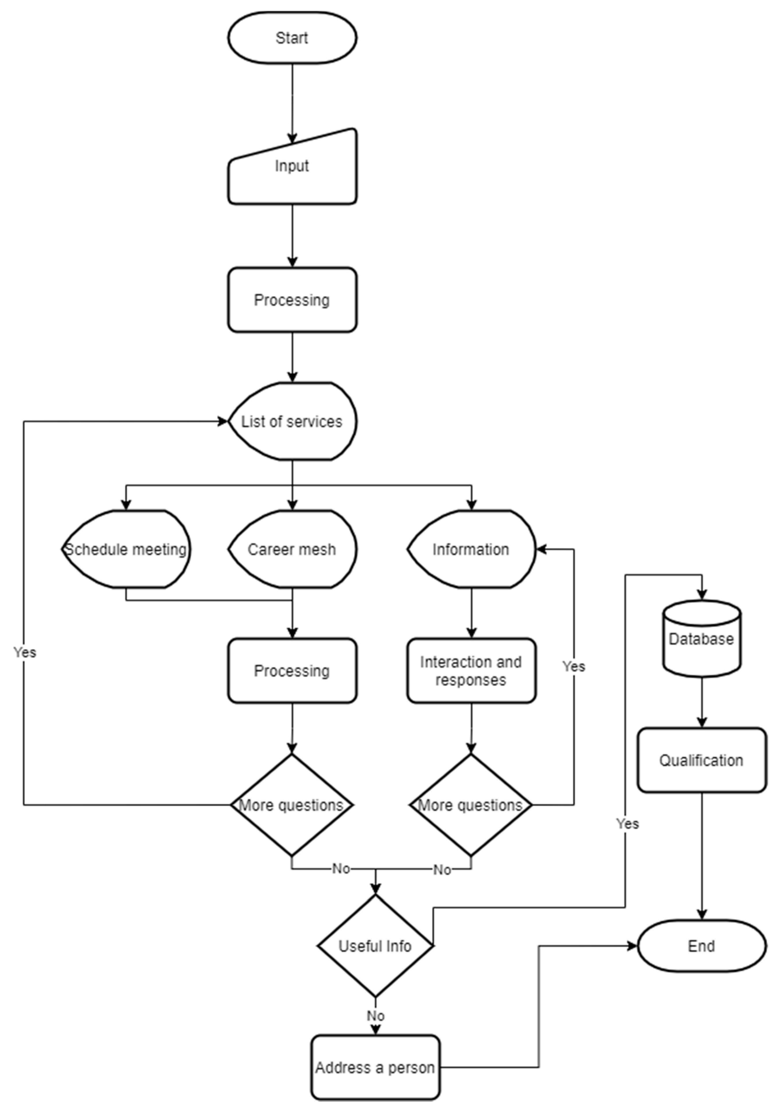 Futureinternet 13 00097 g003