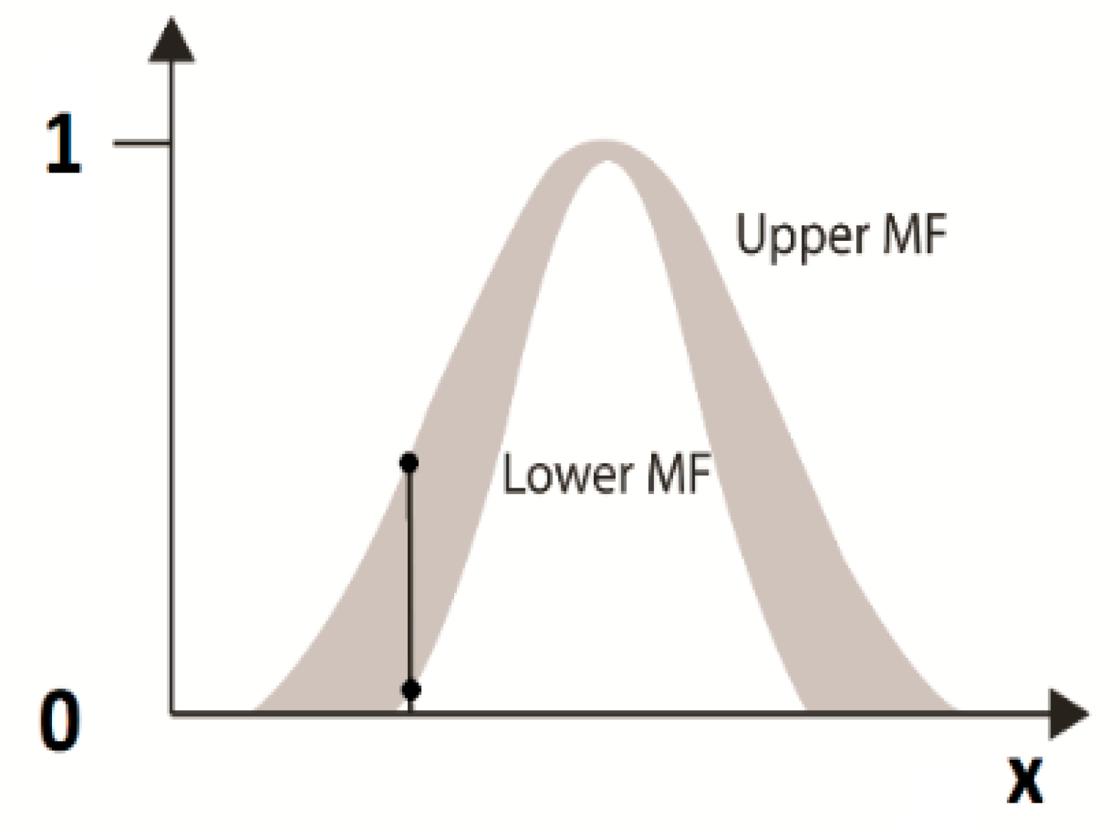 Futureinternet 13 00098 g005