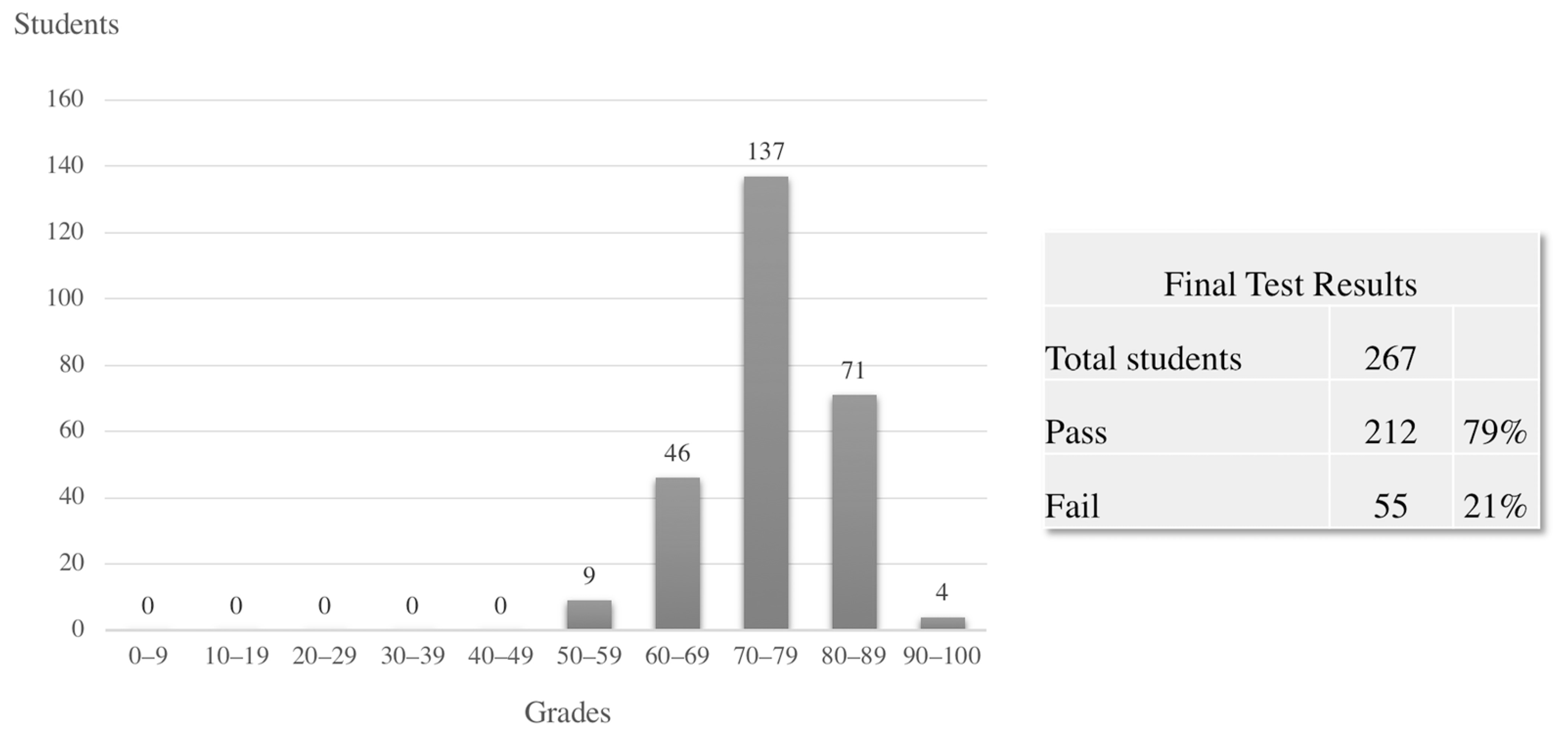Futureinternet 13 00098 g009