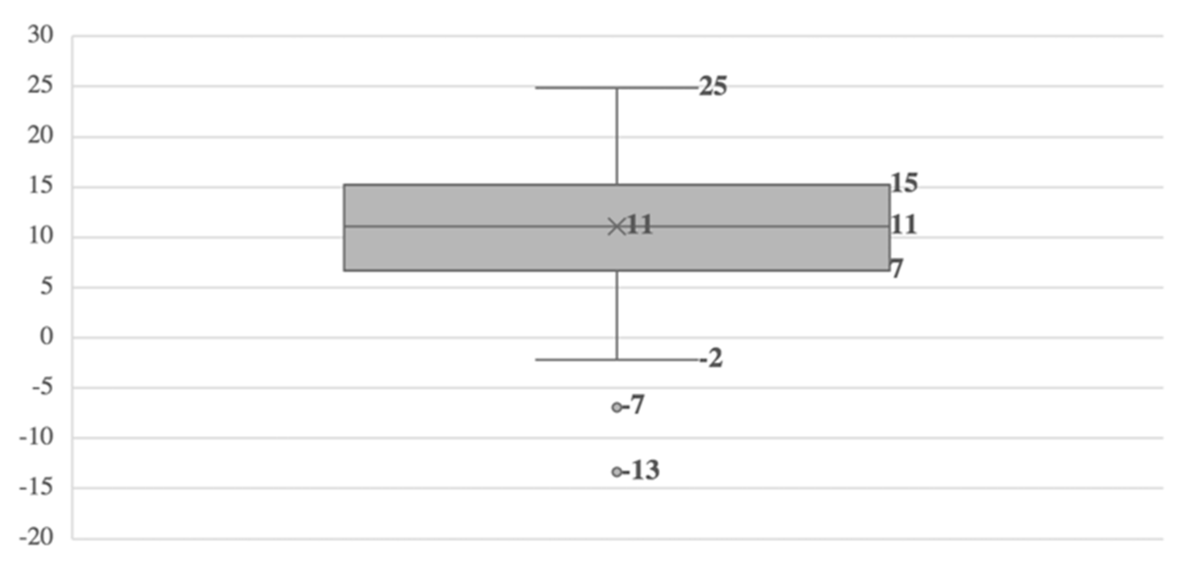 Futureinternet 13 00098 g010