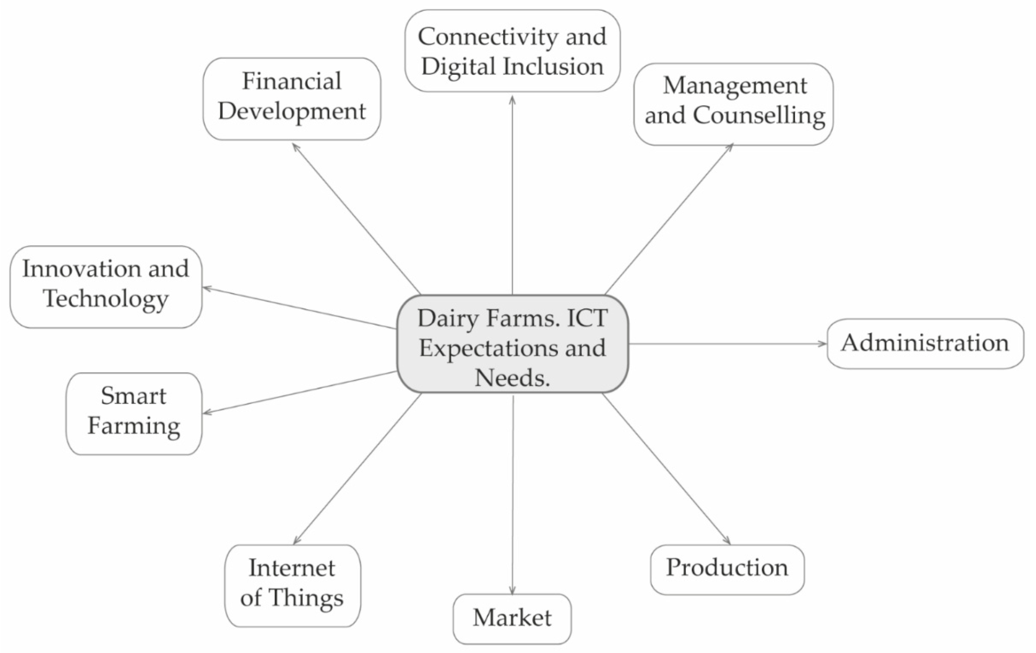 Futureinternet 13 00099 g001 Futureinternet 13 00099 g001