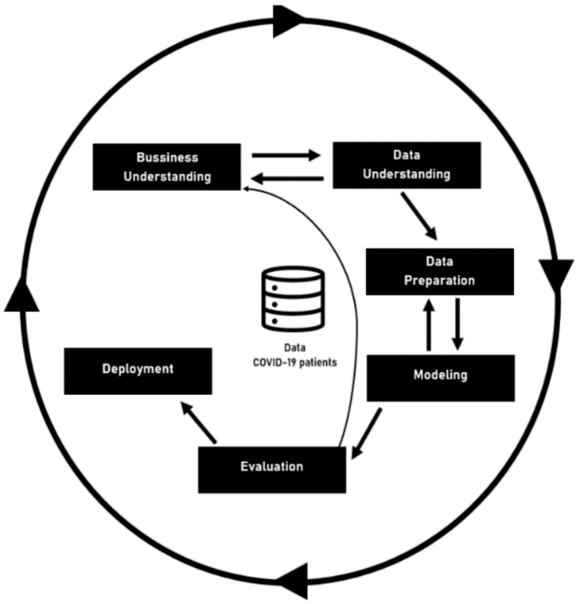 Futureinternet 13 00102 g001