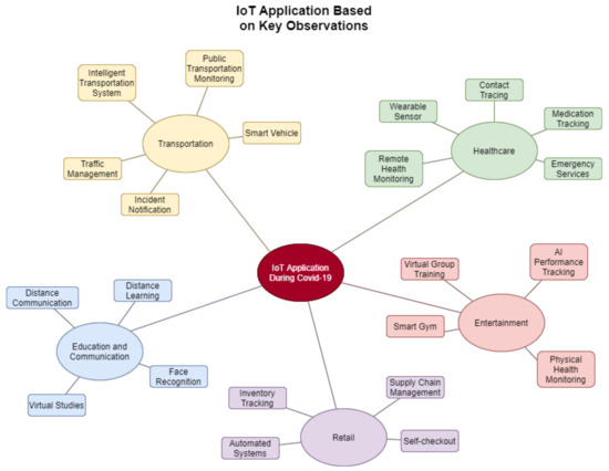 Futureinternet 13 00105 g002 550