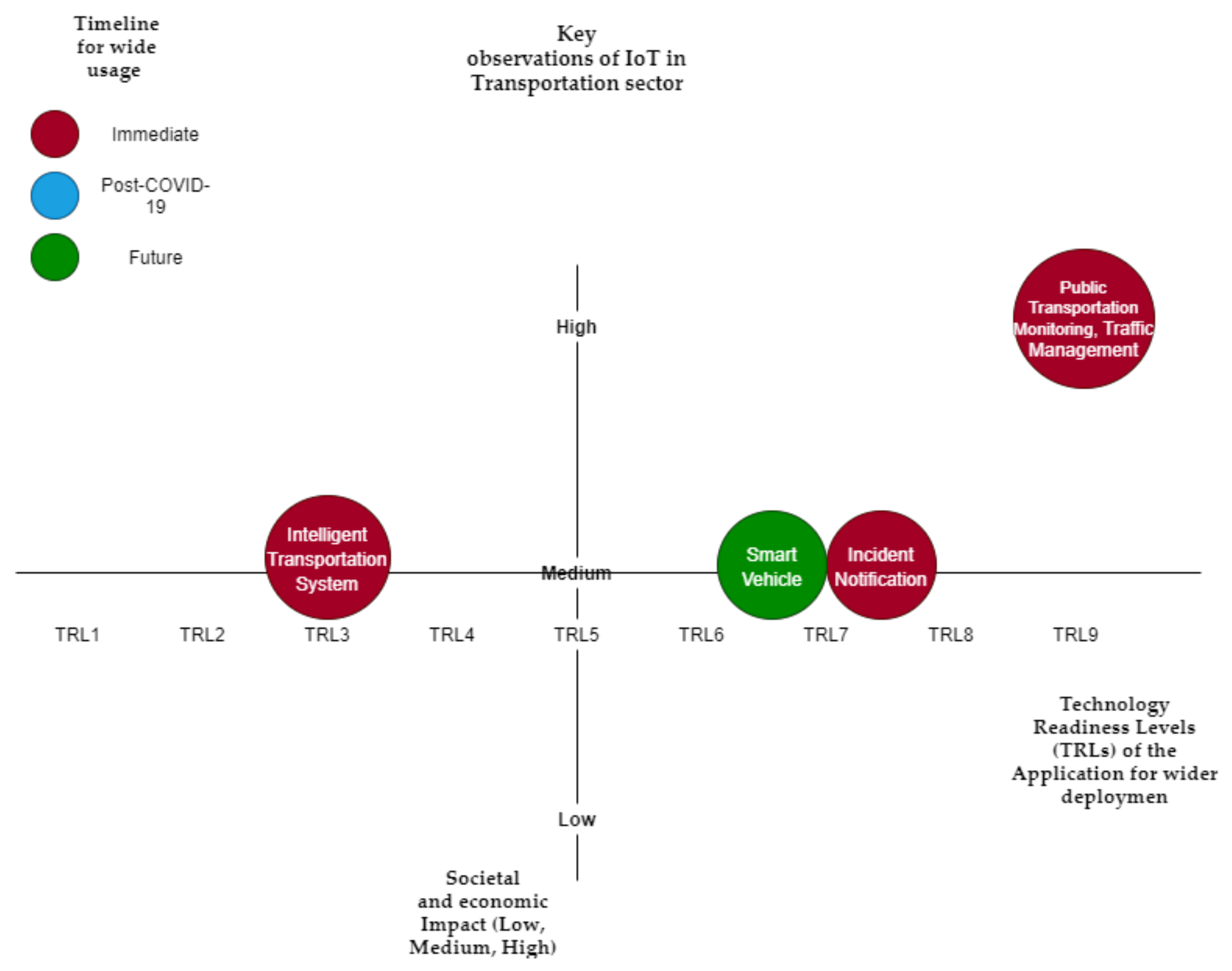 Futureinternet 13 00105 g005