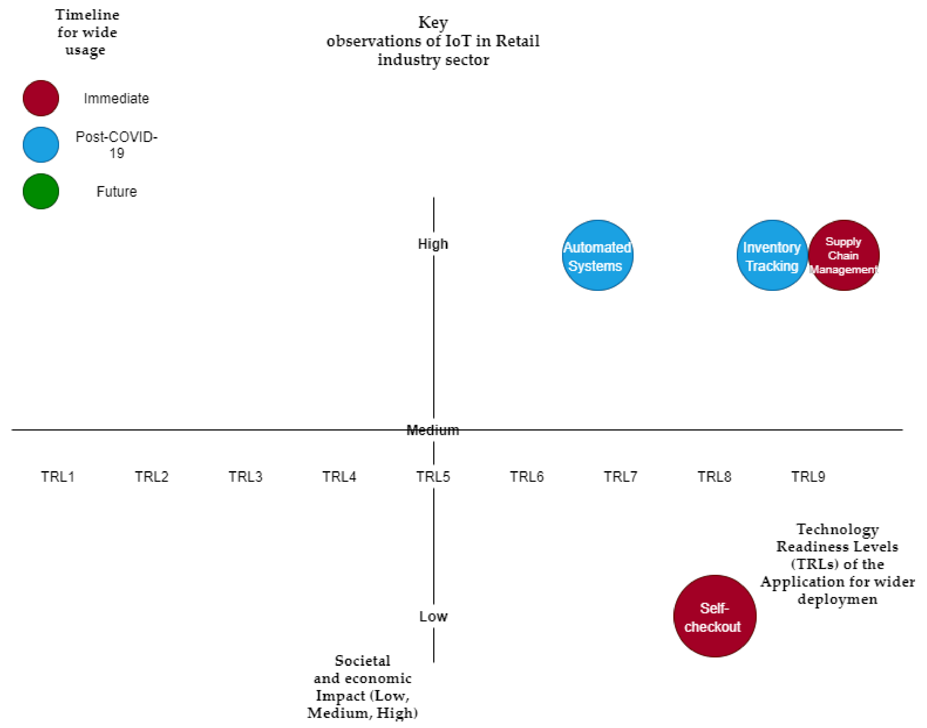 Futureinternet 13 00105 g007