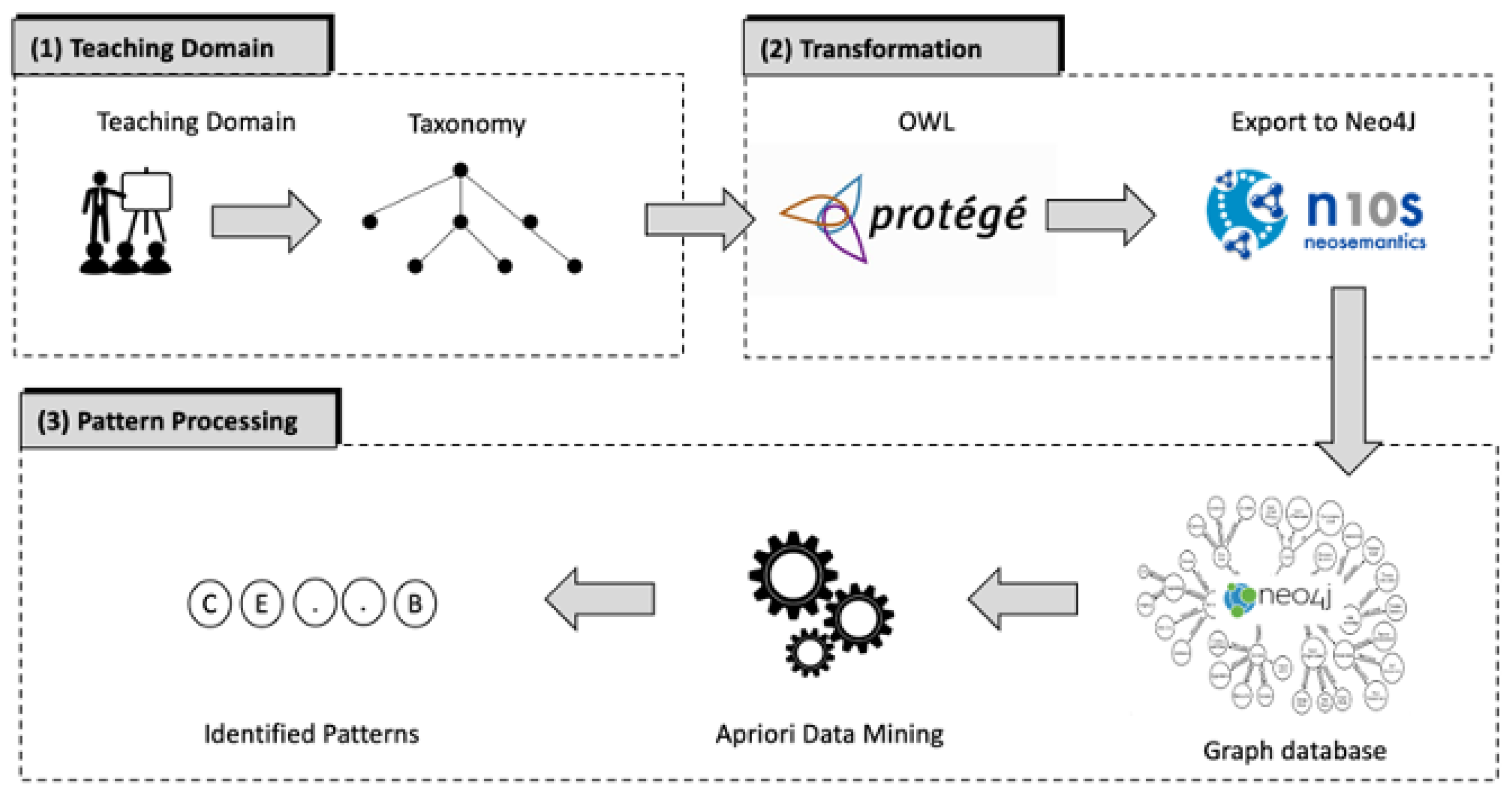 Futureinternet 13 00106 g001 Futureinternet 13 00106 g001