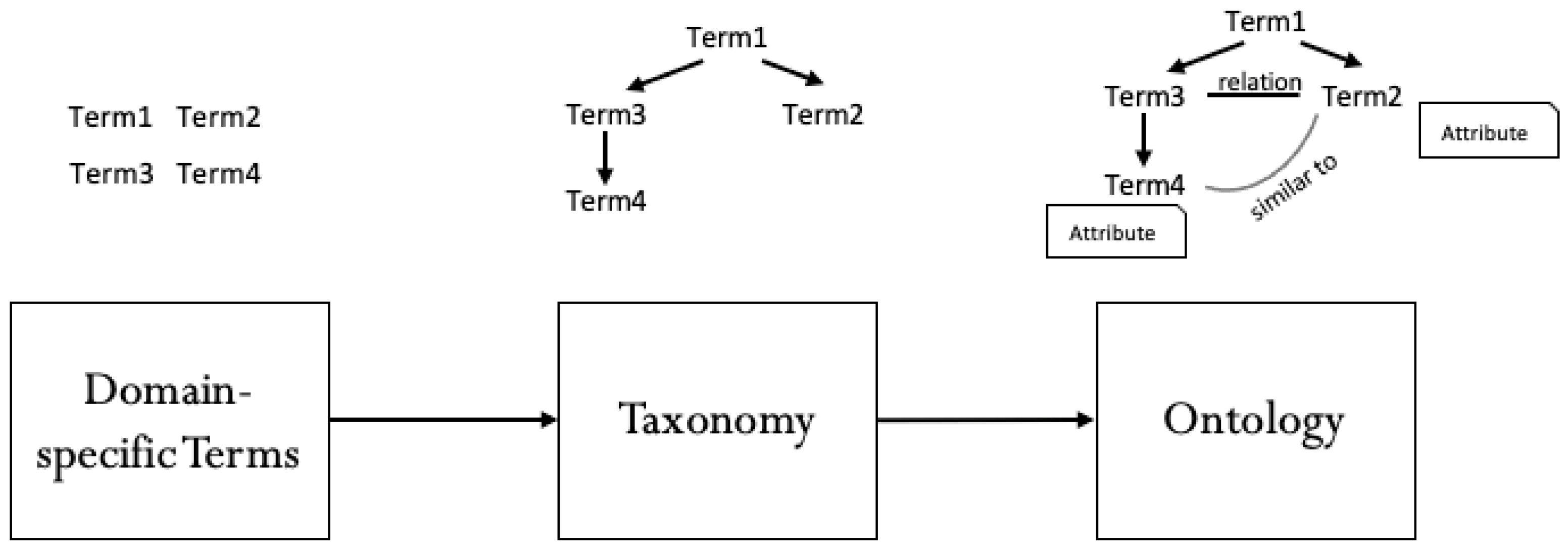Futureinternet 13 00106 g002 Futureinternet 13 00106 g002