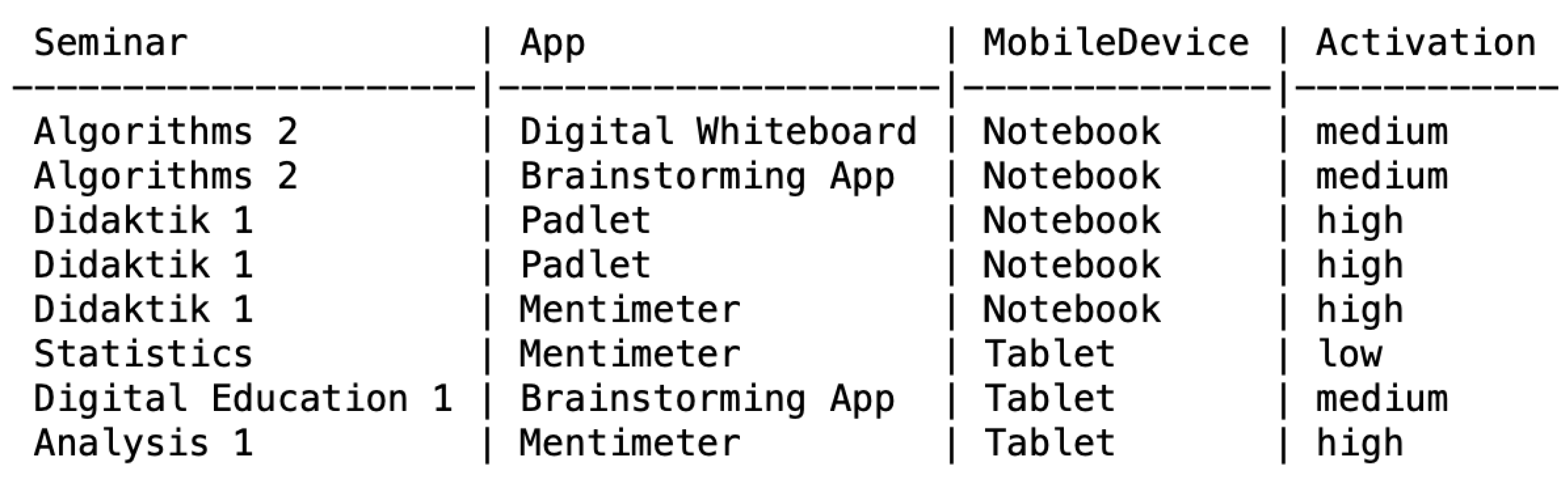 Futureinternet 13 00106 g006 Futureinternet 13 00106 g006