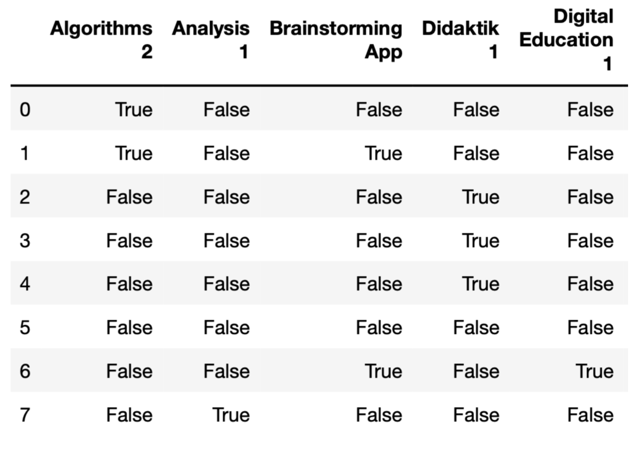 Futureinternet 13 00106 g007 Futureinternet 13 00106 g007