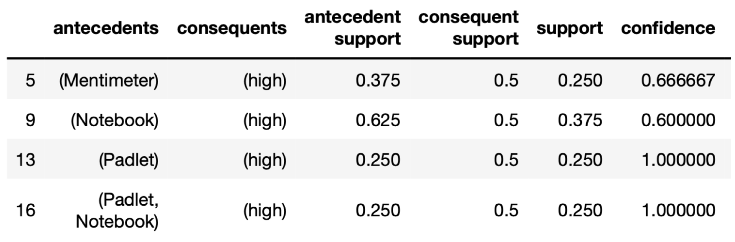 Futureinternet 13 00106 g008 Futureinternet 13 00106 g008