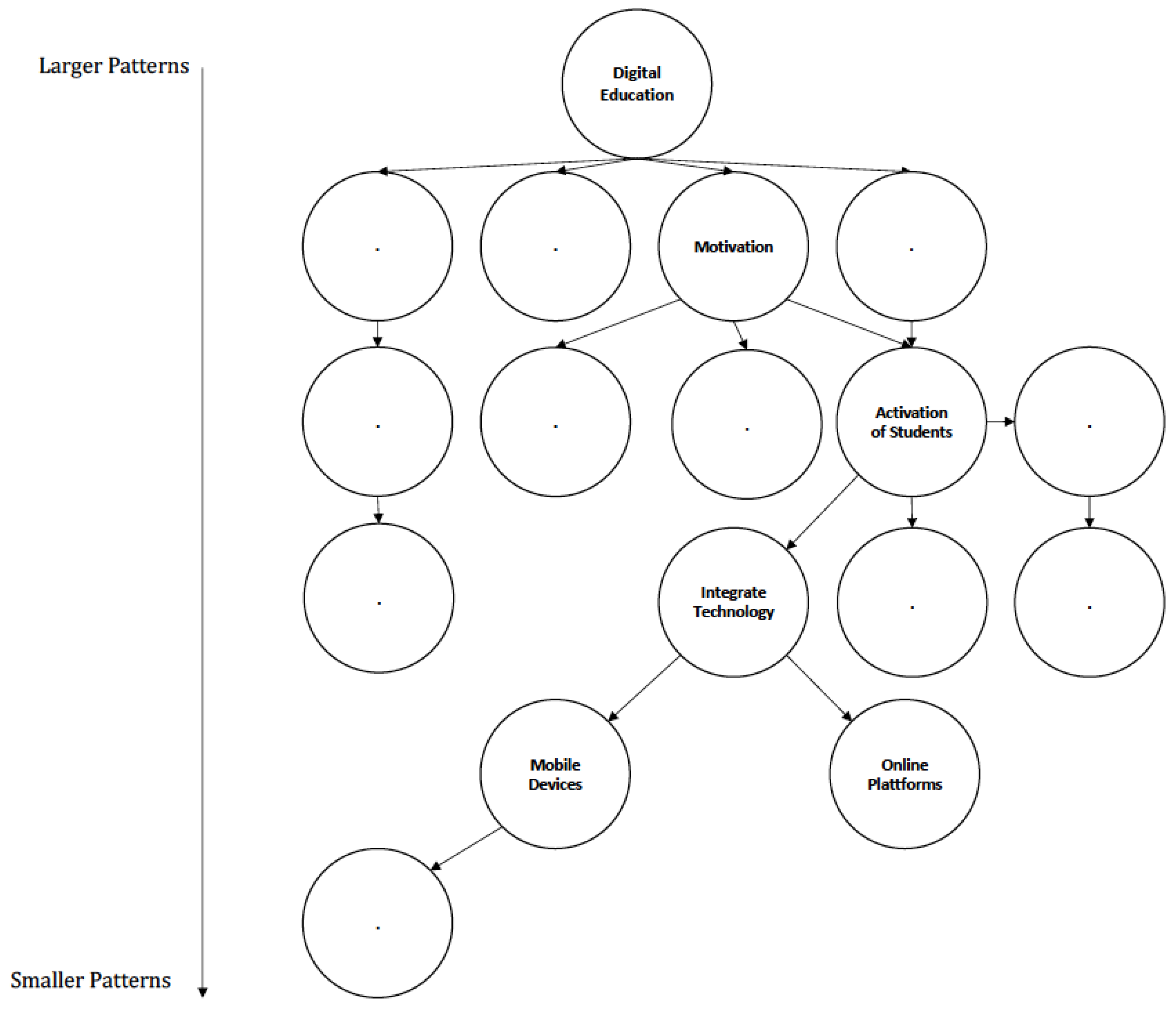 Futureinternet 13 00106 g009 Futureinternet 13 00106 g009
