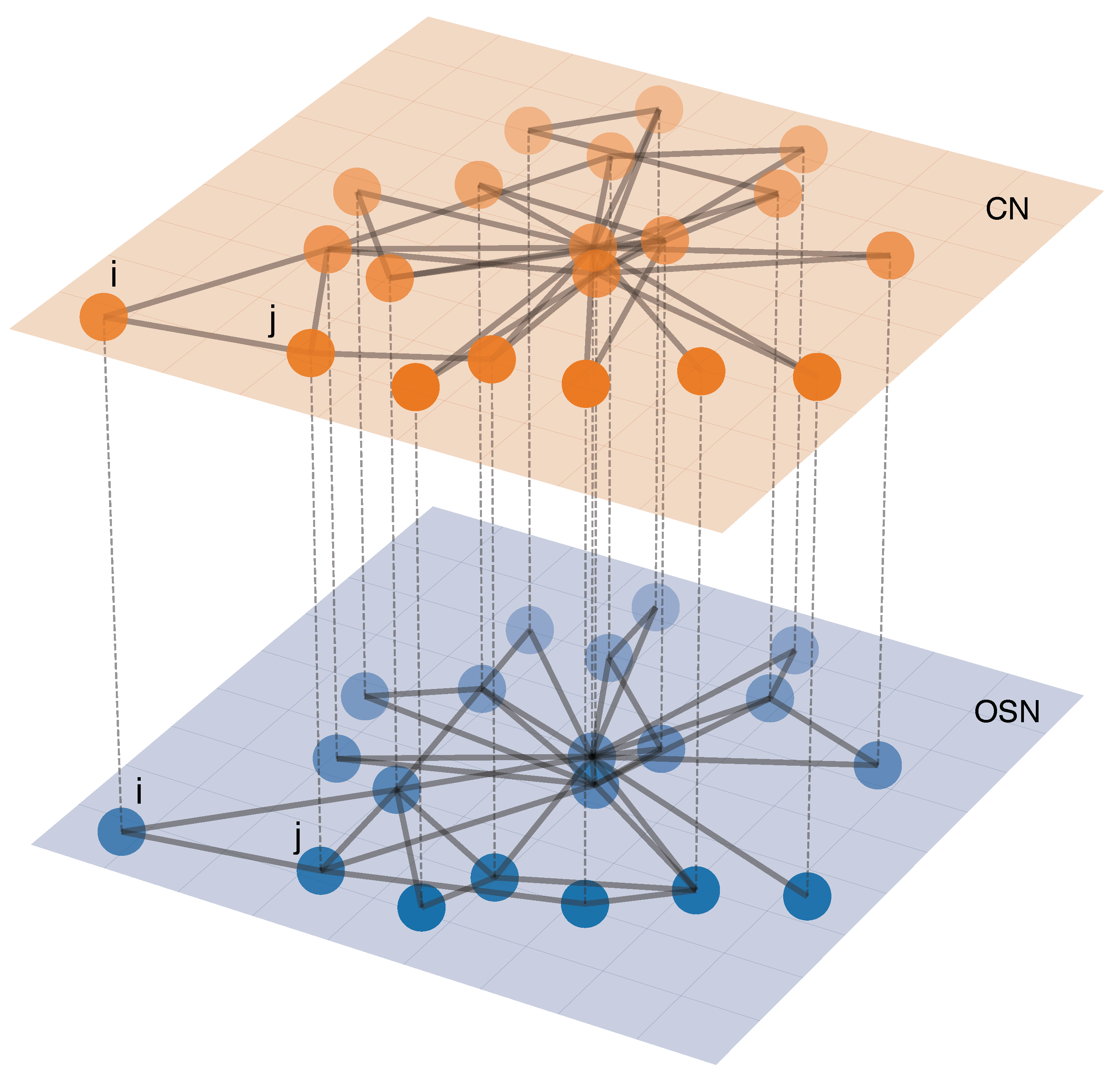 Future Internet Free Full Text Mutual Influence Of Users Credibility And News Spreading In Online Social Networks Html