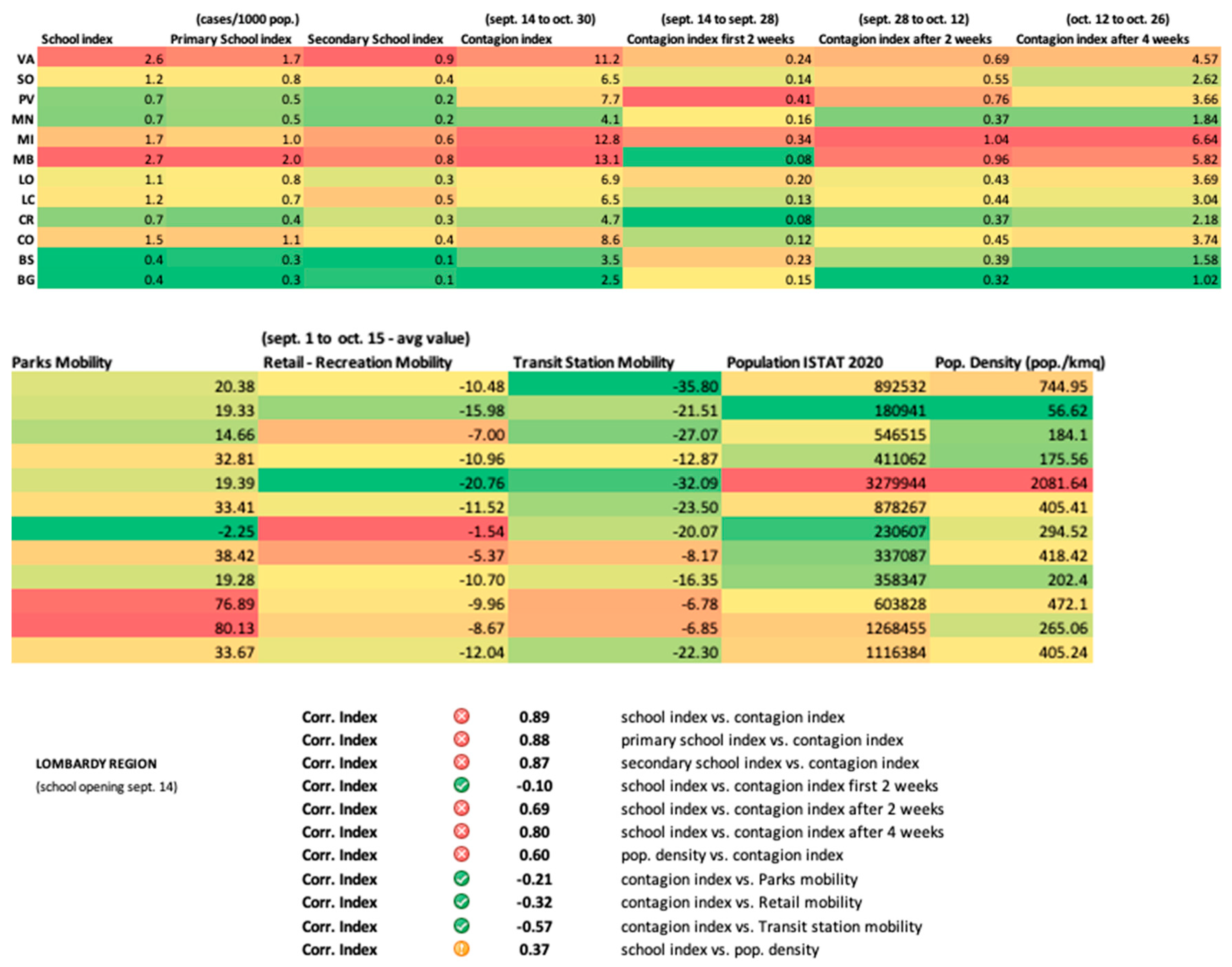 Futureinternet 13 00109 g002 Futureinternet 13 00109 g002