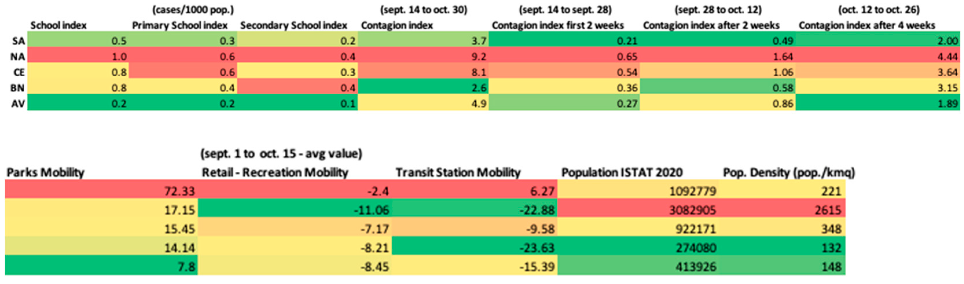 Futureinternet 13 00109 g004a Futureinternet 13 00109 g004a