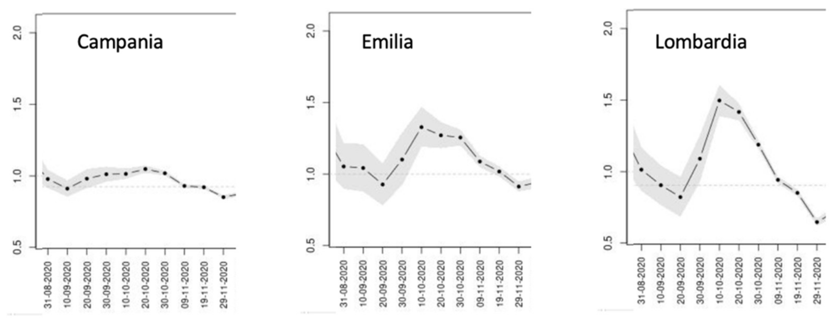 Futureinternet 13 00109 g008 Futureinternet 13 00109 g008
