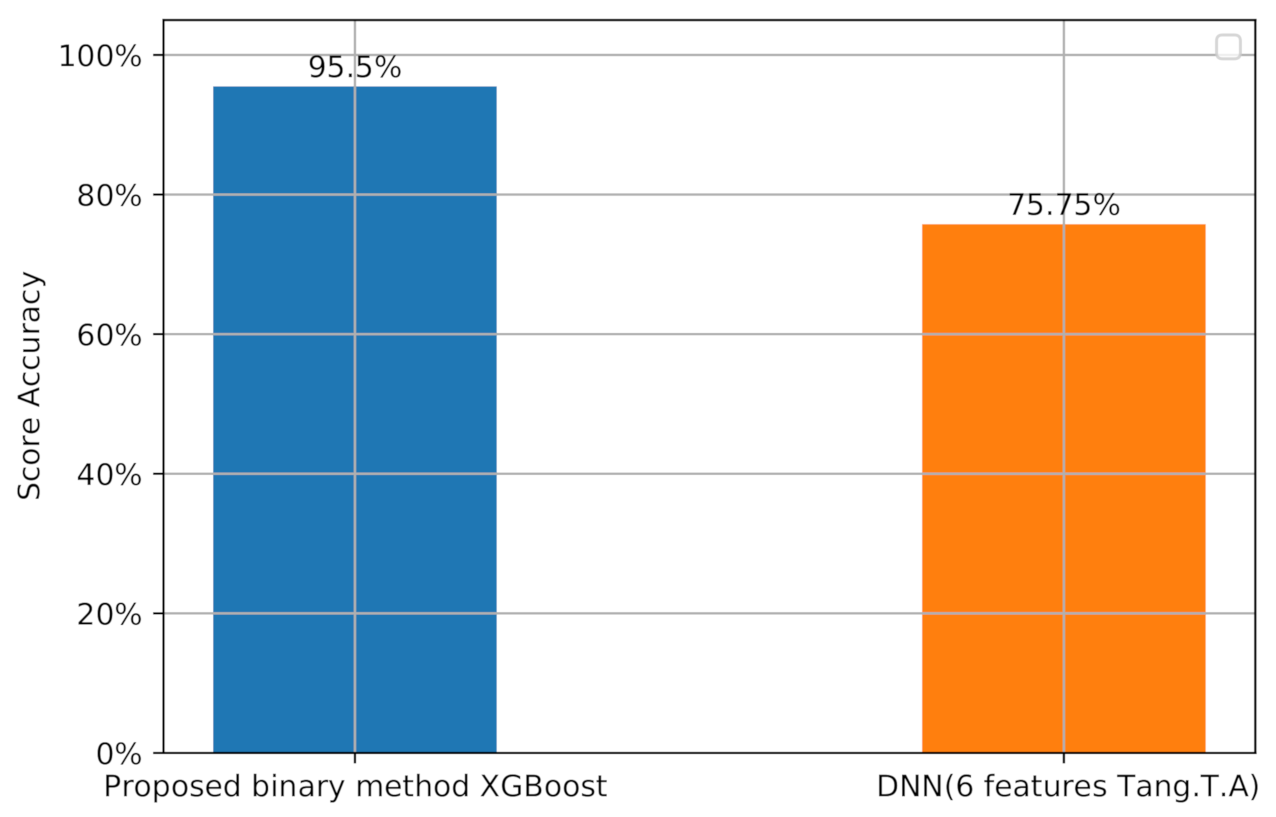 Futureinternet 13 00111 g006