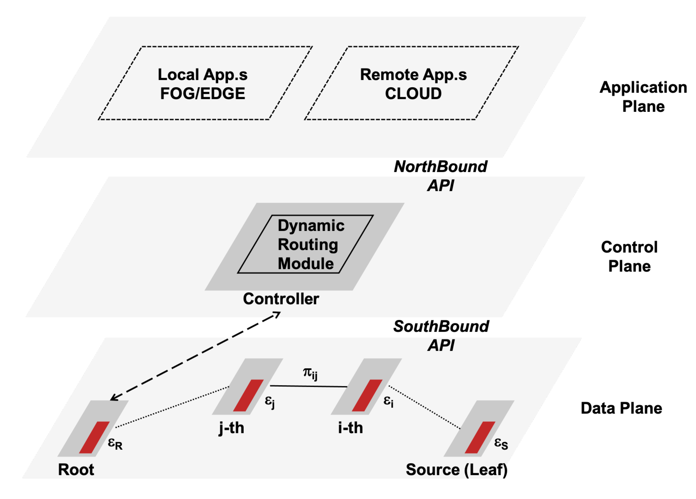 remoteapp network design best practices