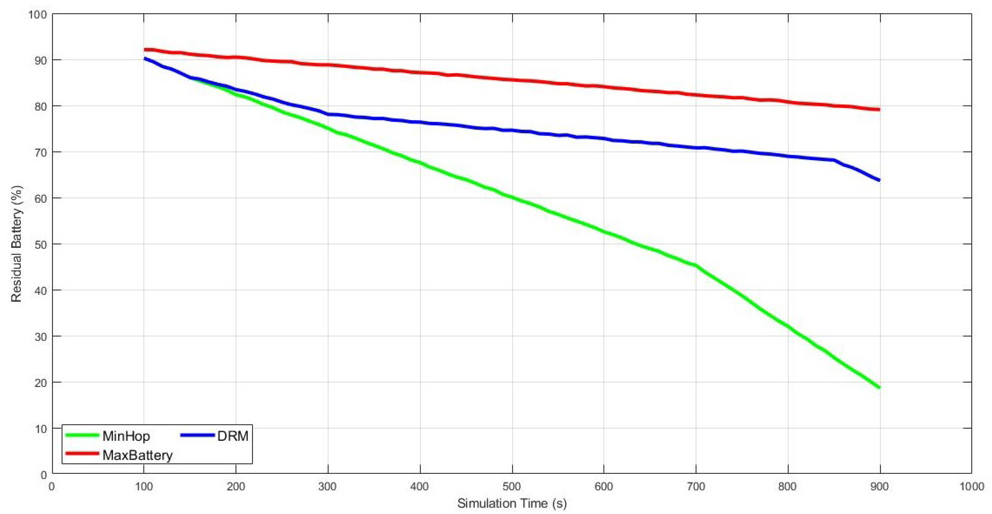 Futureinternet 13 00113 g003