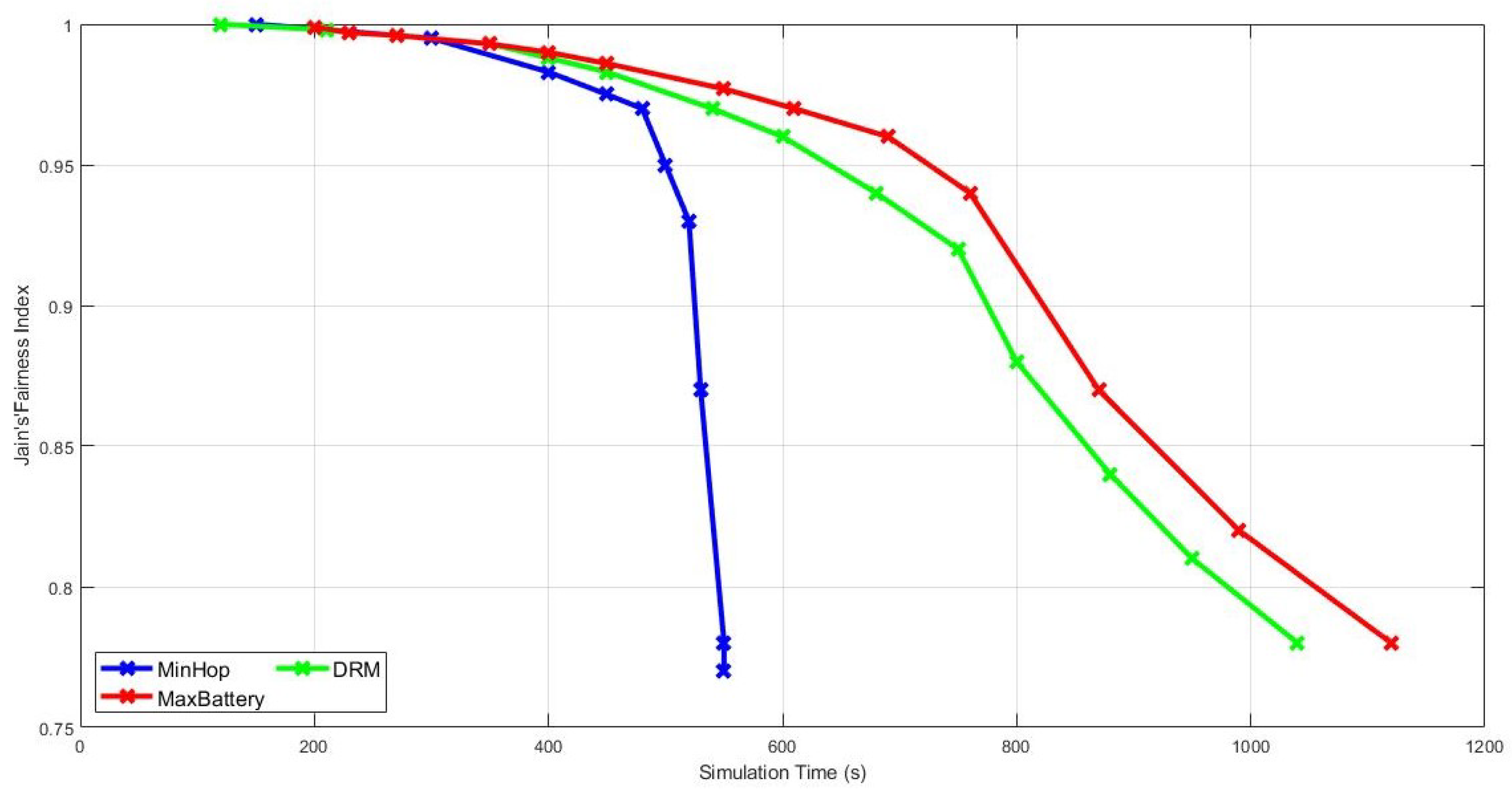 Futureinternet 13 00113 g004