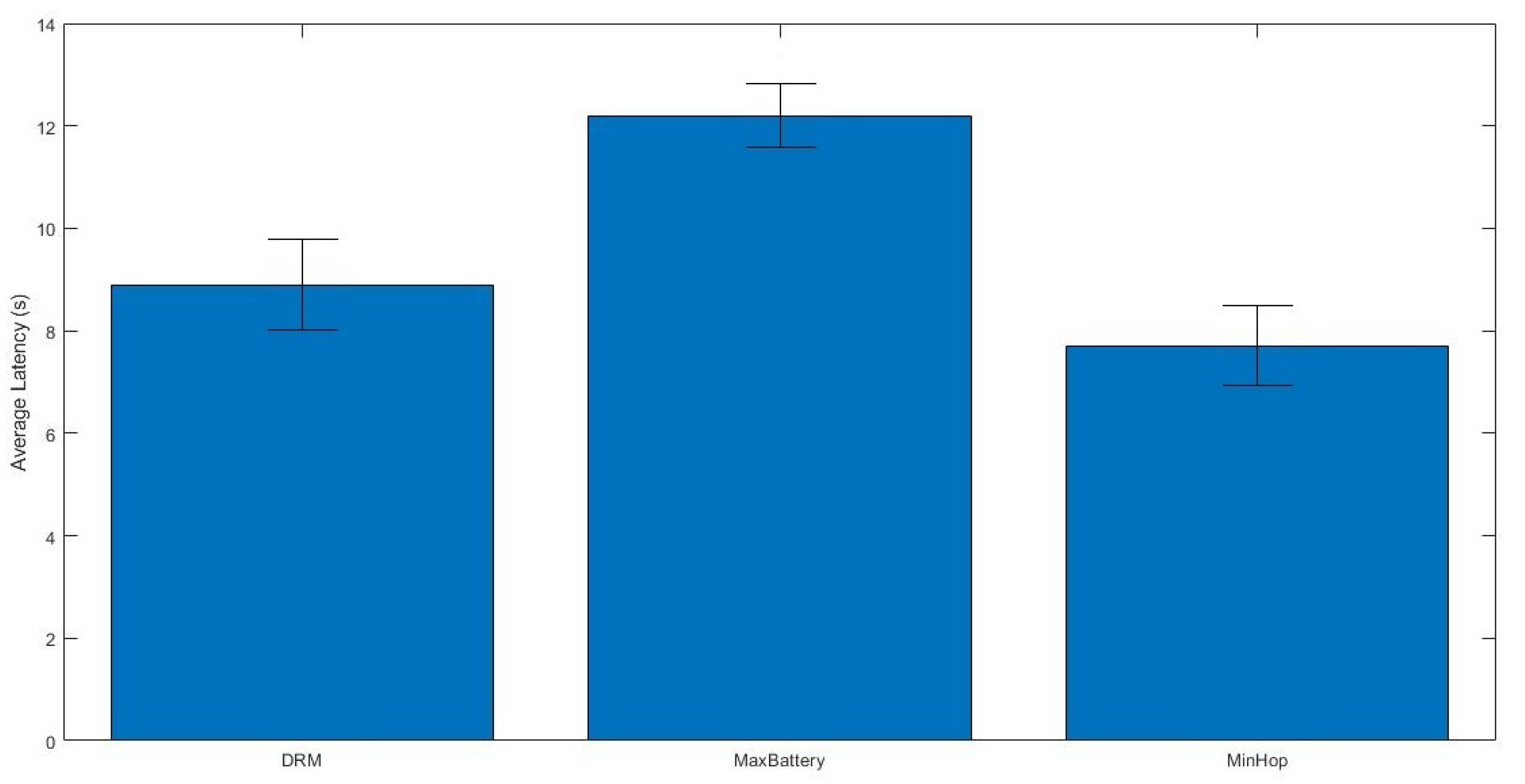 Futureinternet 13 00113 g005